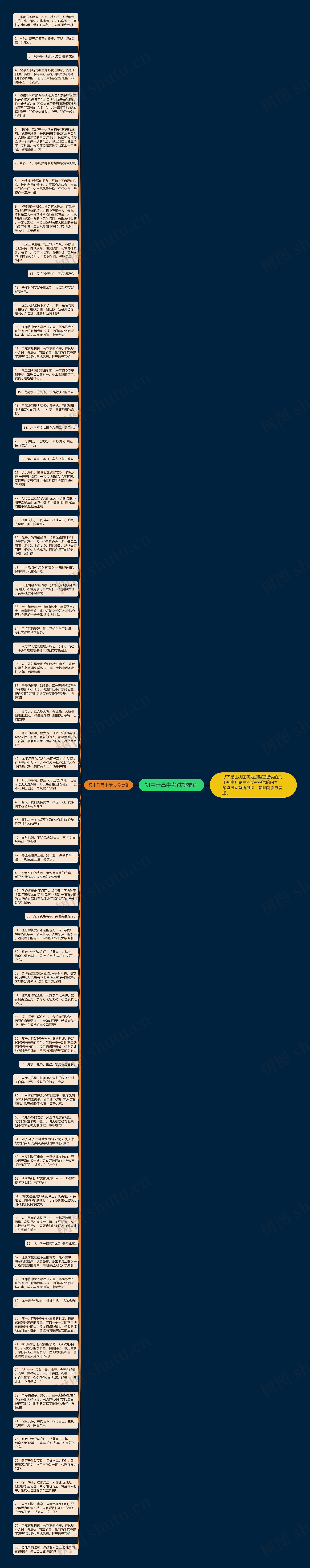 初中升高中考试祝福语思维导图
