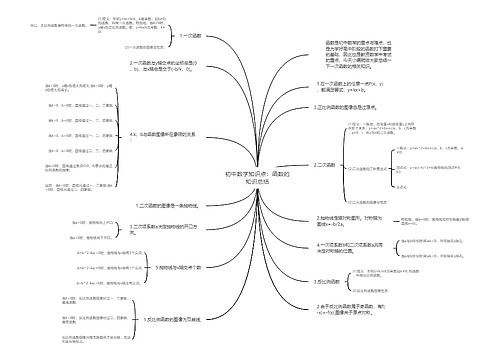 初中数学知识点：函数的知识总结思维导图