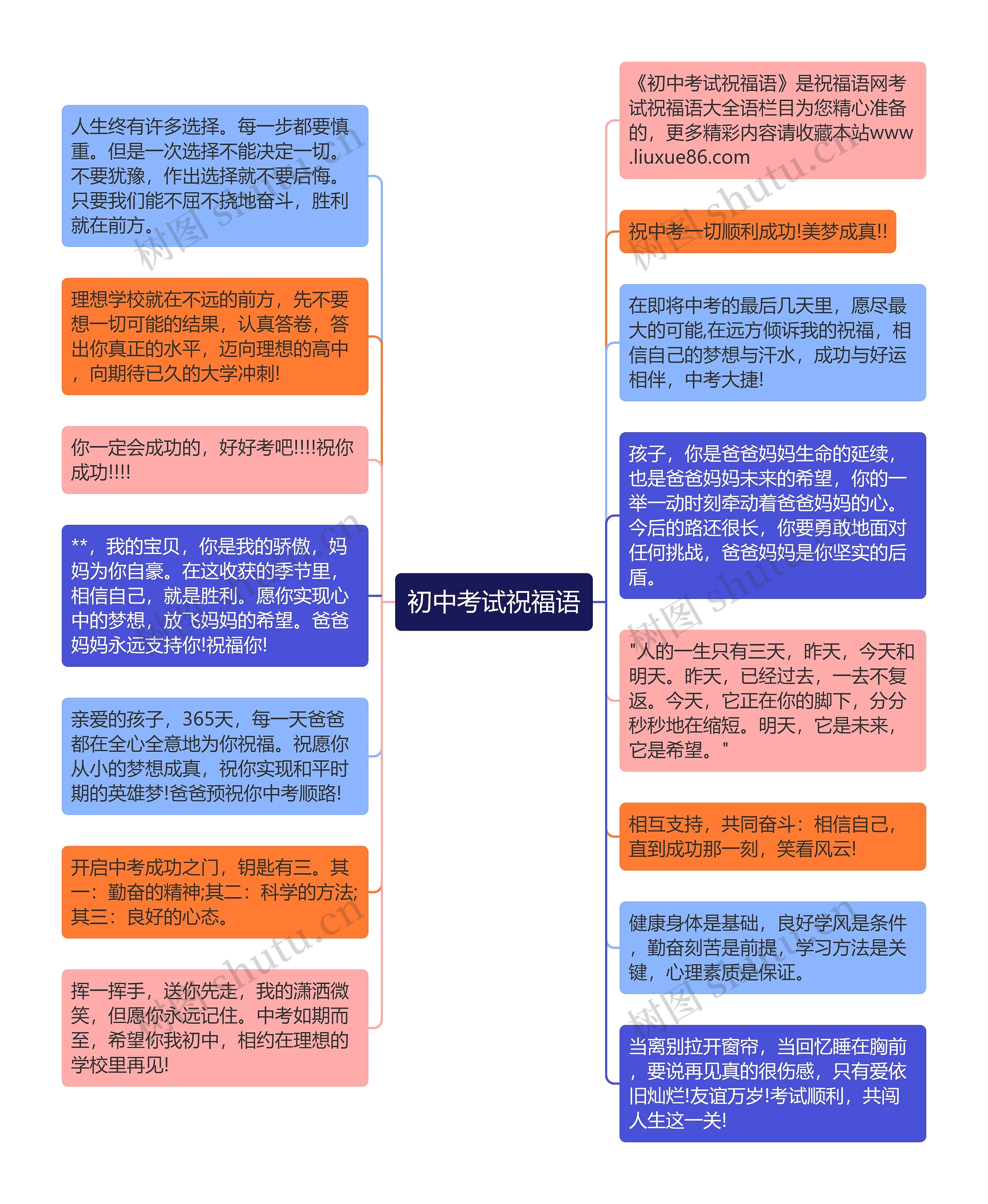 初中考试祝福语思维导图