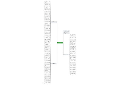 2021给同学的端午祝福语思维导图