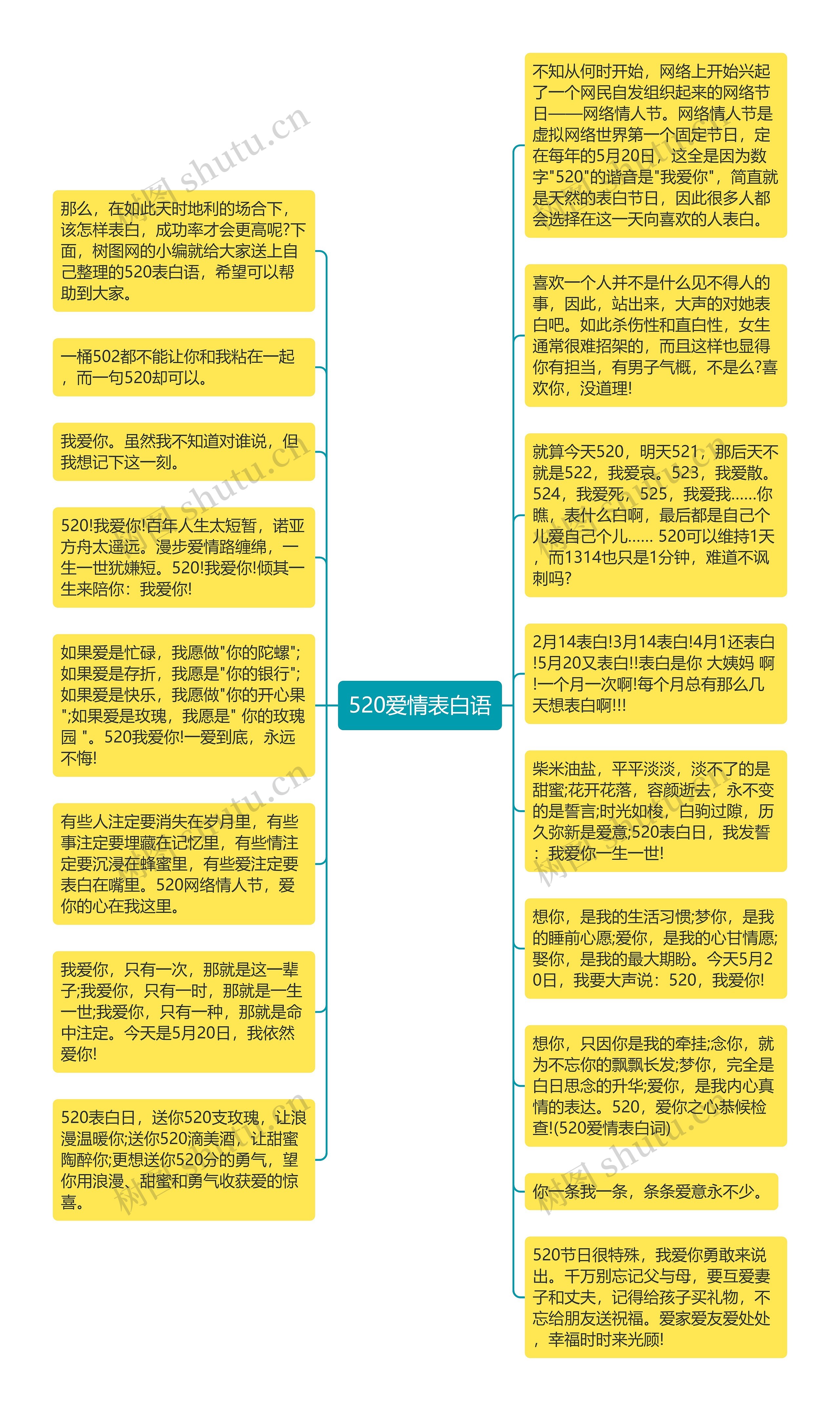 520爱情表白语思维导图