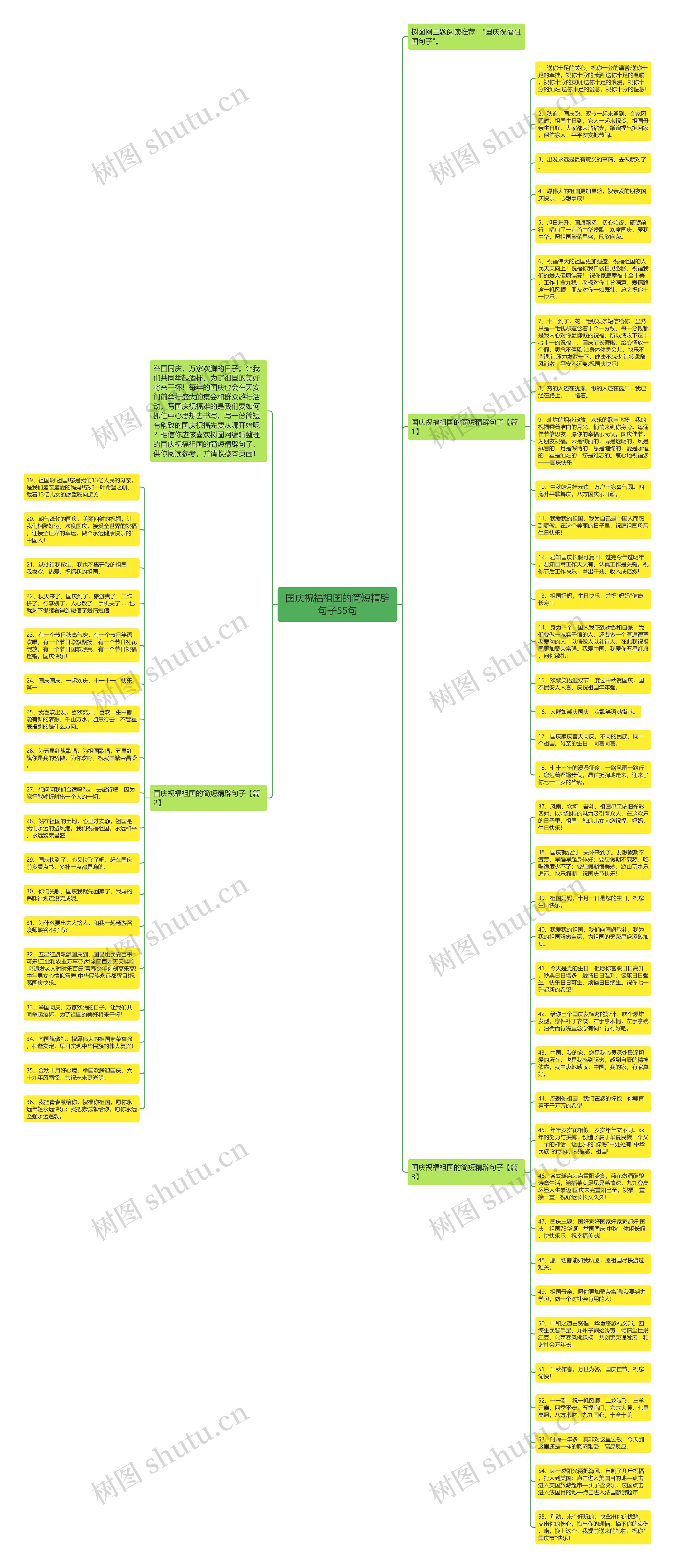国庆祝福祖国的简短精辟句子55句思维导图