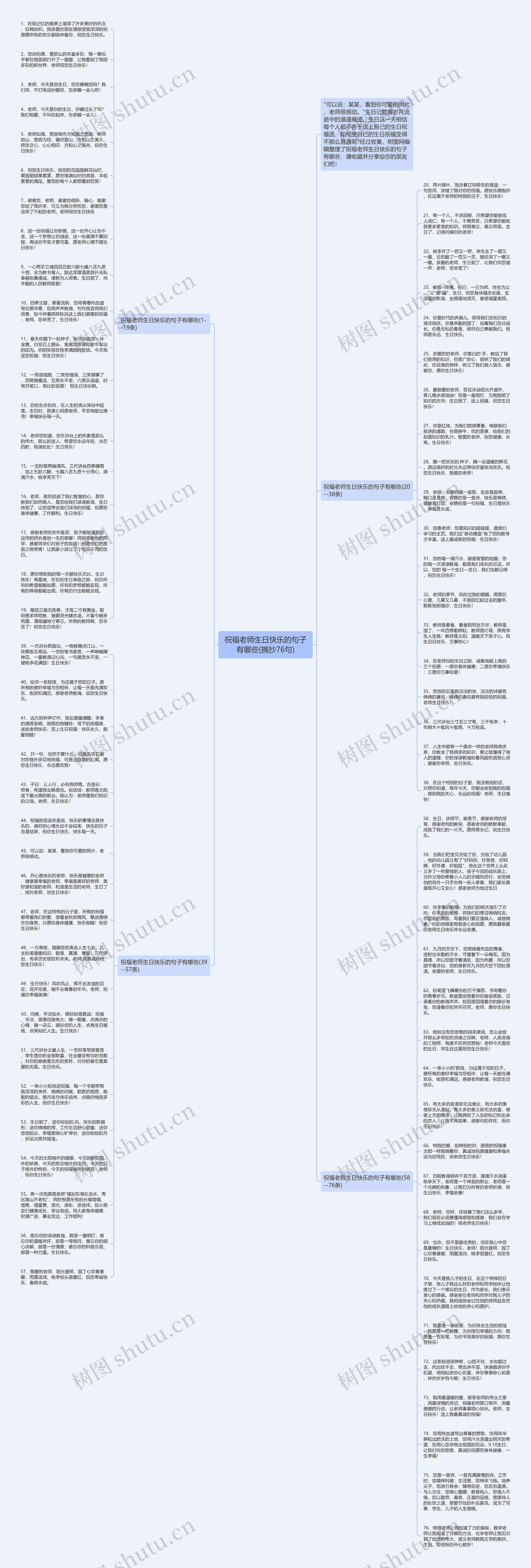 祝福老师生日快乐的句子有哪些(摘抄76句)思维导图
