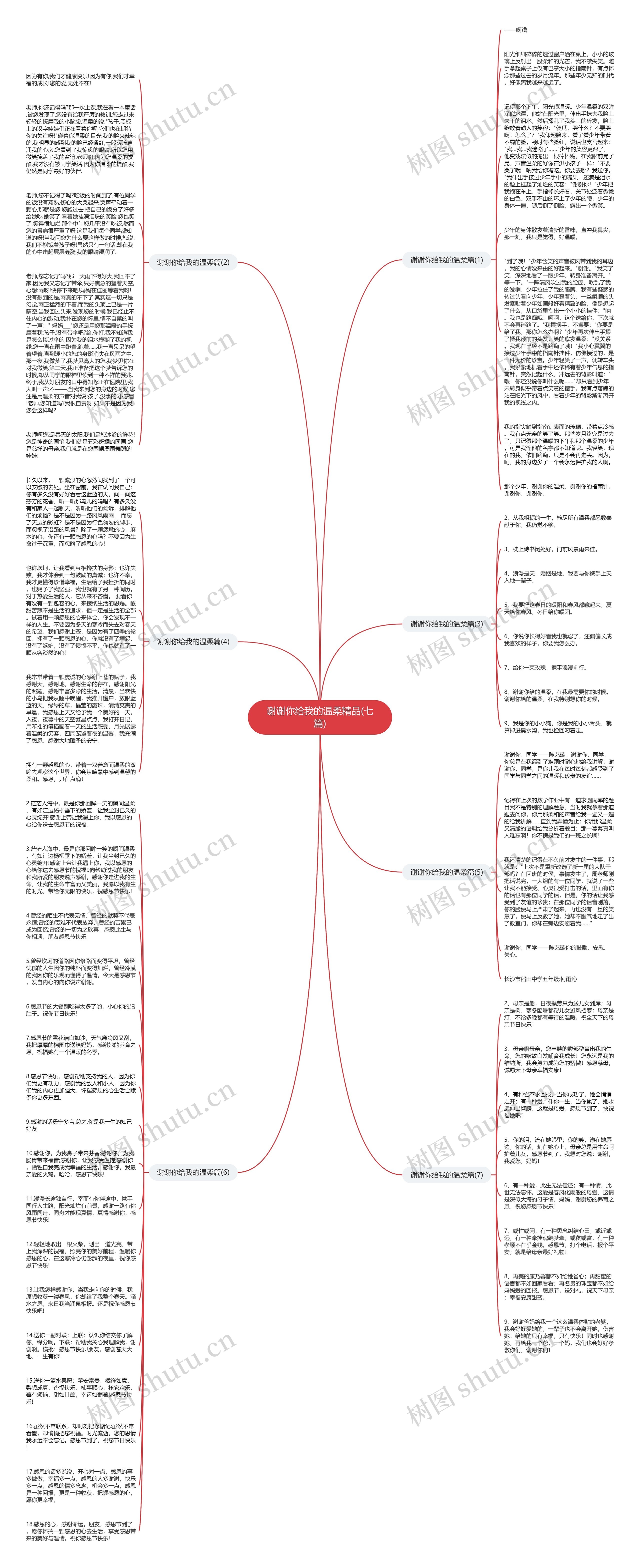 谢谢你给我的温柔精品(七篇)思维导图