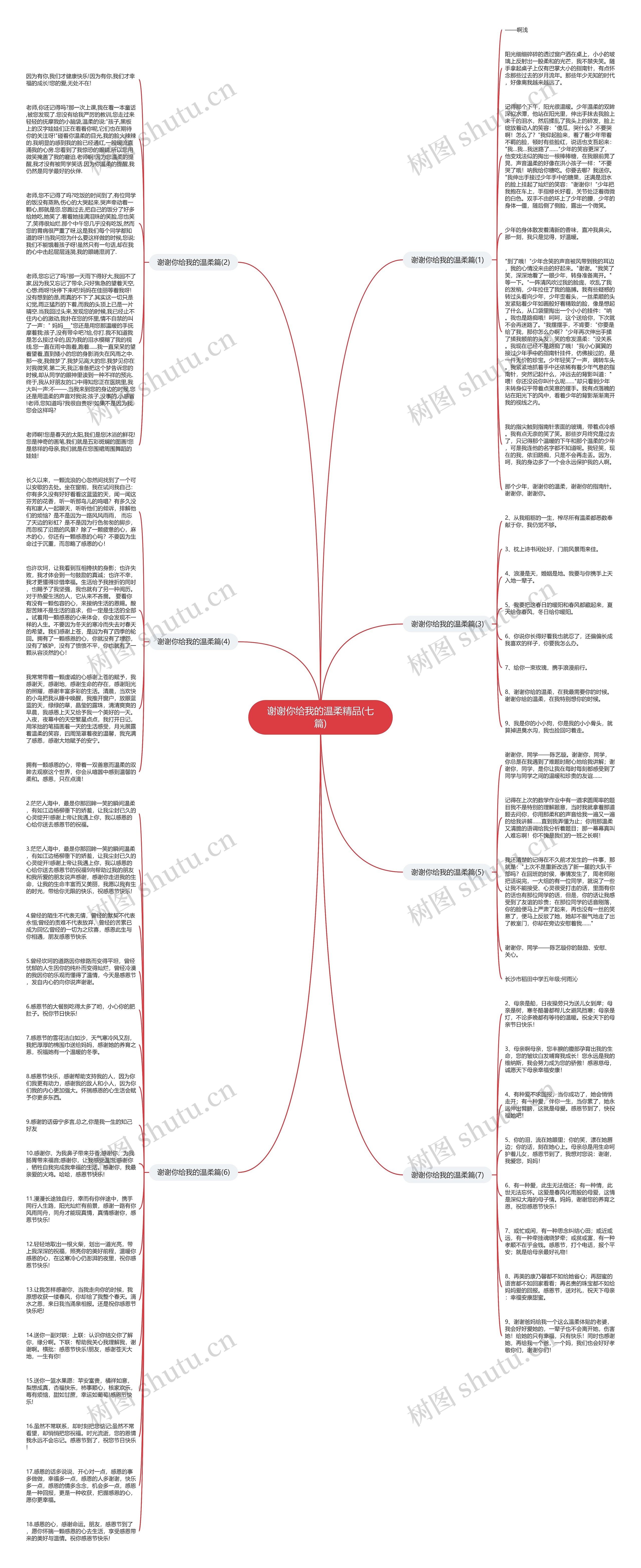 谢谢你给我的温柔精品(七篇)思维导图高清图 谢谢你给我的温柔精品(七篇)思维导图