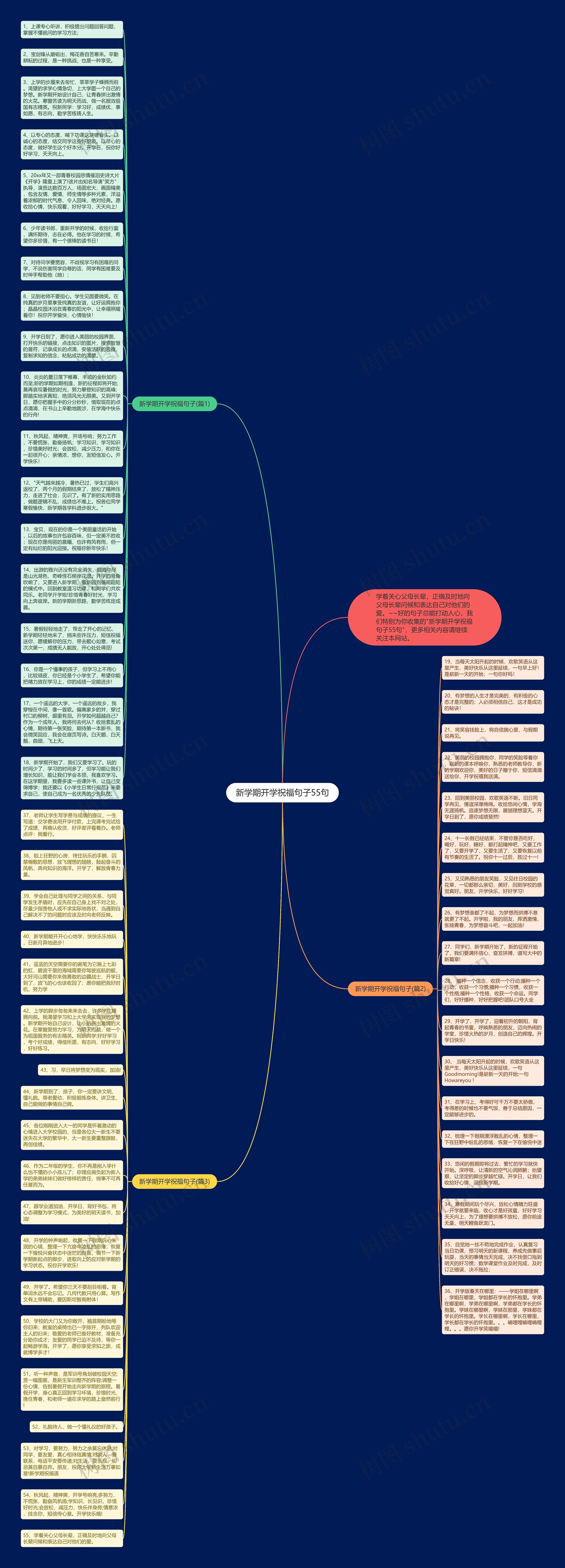 新学期开学祝福句子55句思维导图