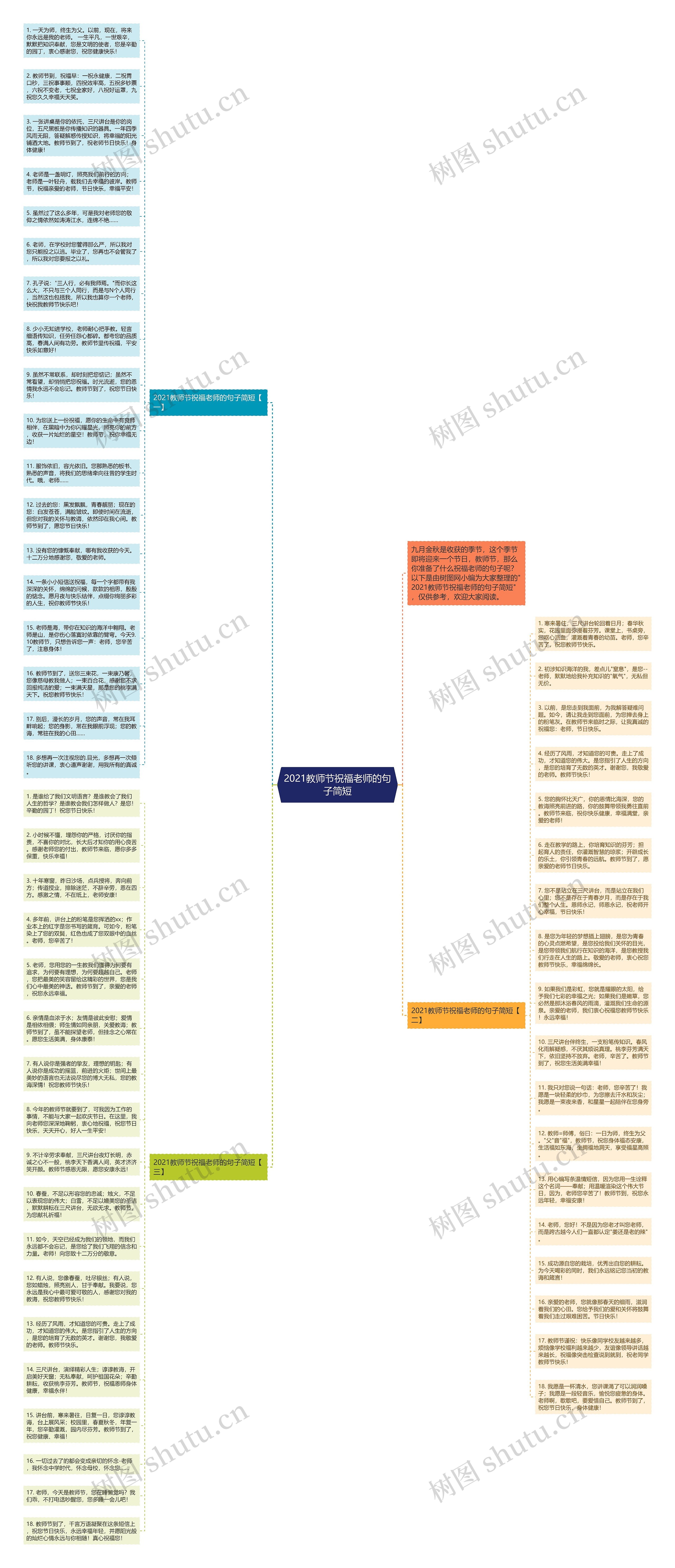 2021教师节祝福老师的句子简短思维导图高清图 2021教师节祝福老师的句子简短思维导图