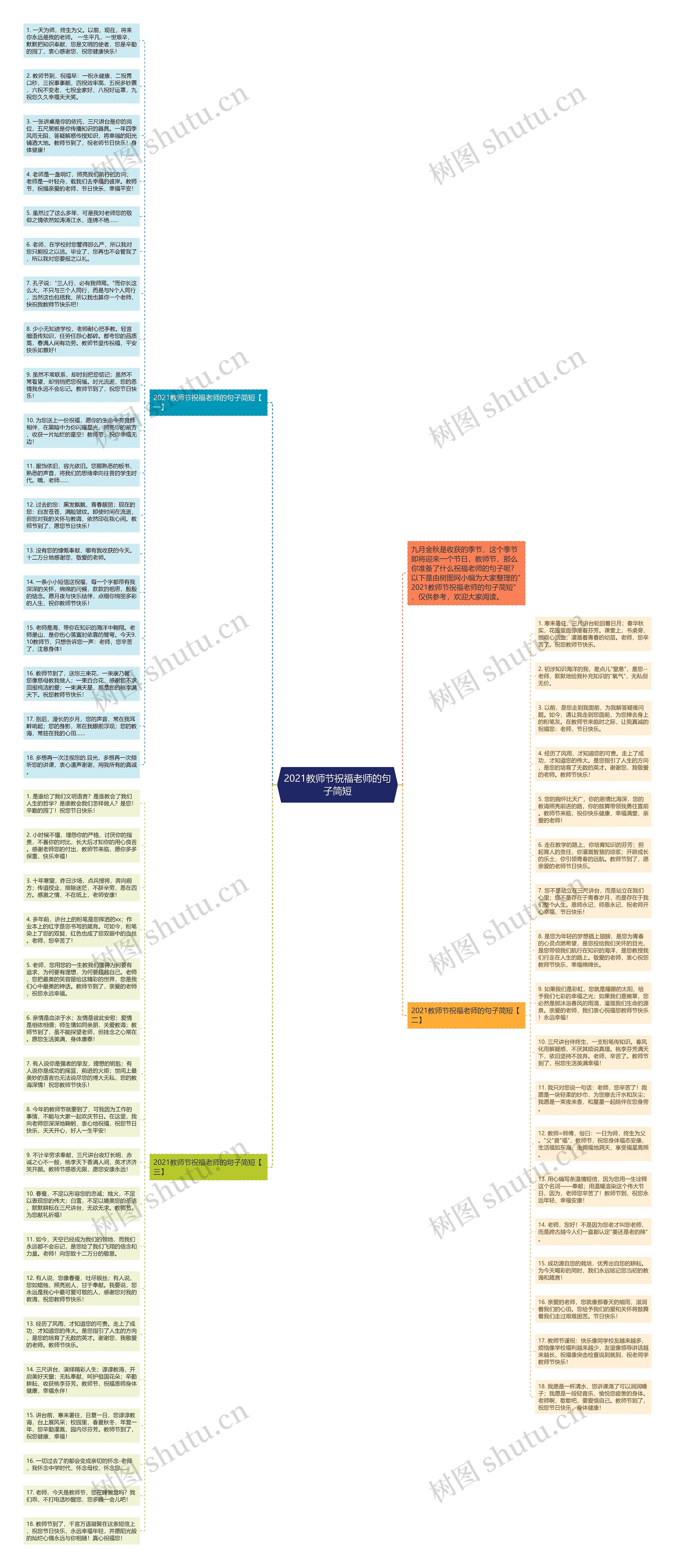 2021教师节祝福老师的句子简短思维导图