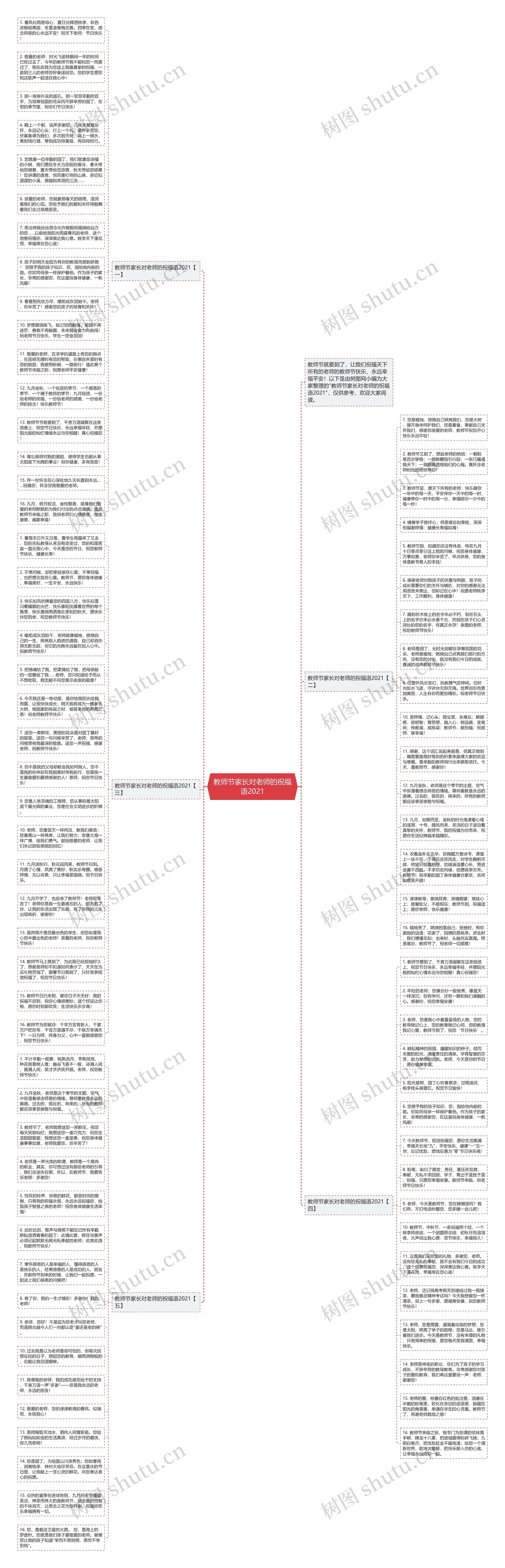 教师节家长对老师的祝福语2021思维导图
