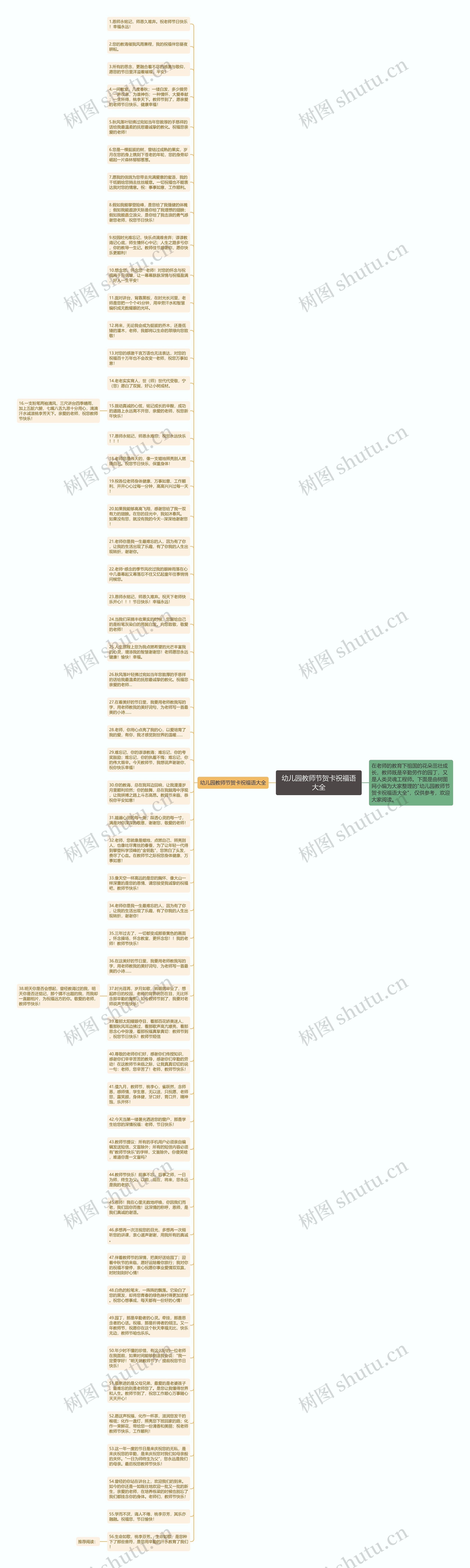 幼儿园教师节贺卡祝福语大全思维导图