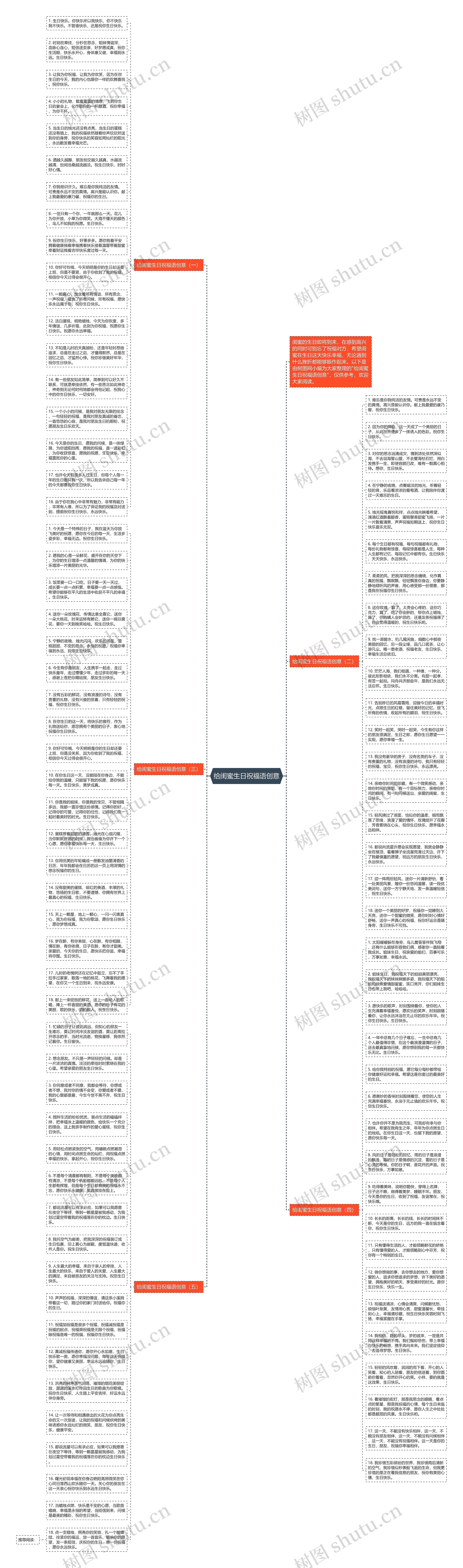 给闺蜜生日祝福语创意思维导图