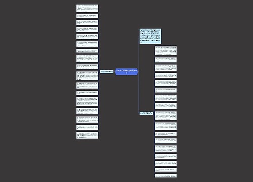 女友生日祝福语(通用34句)思维导图