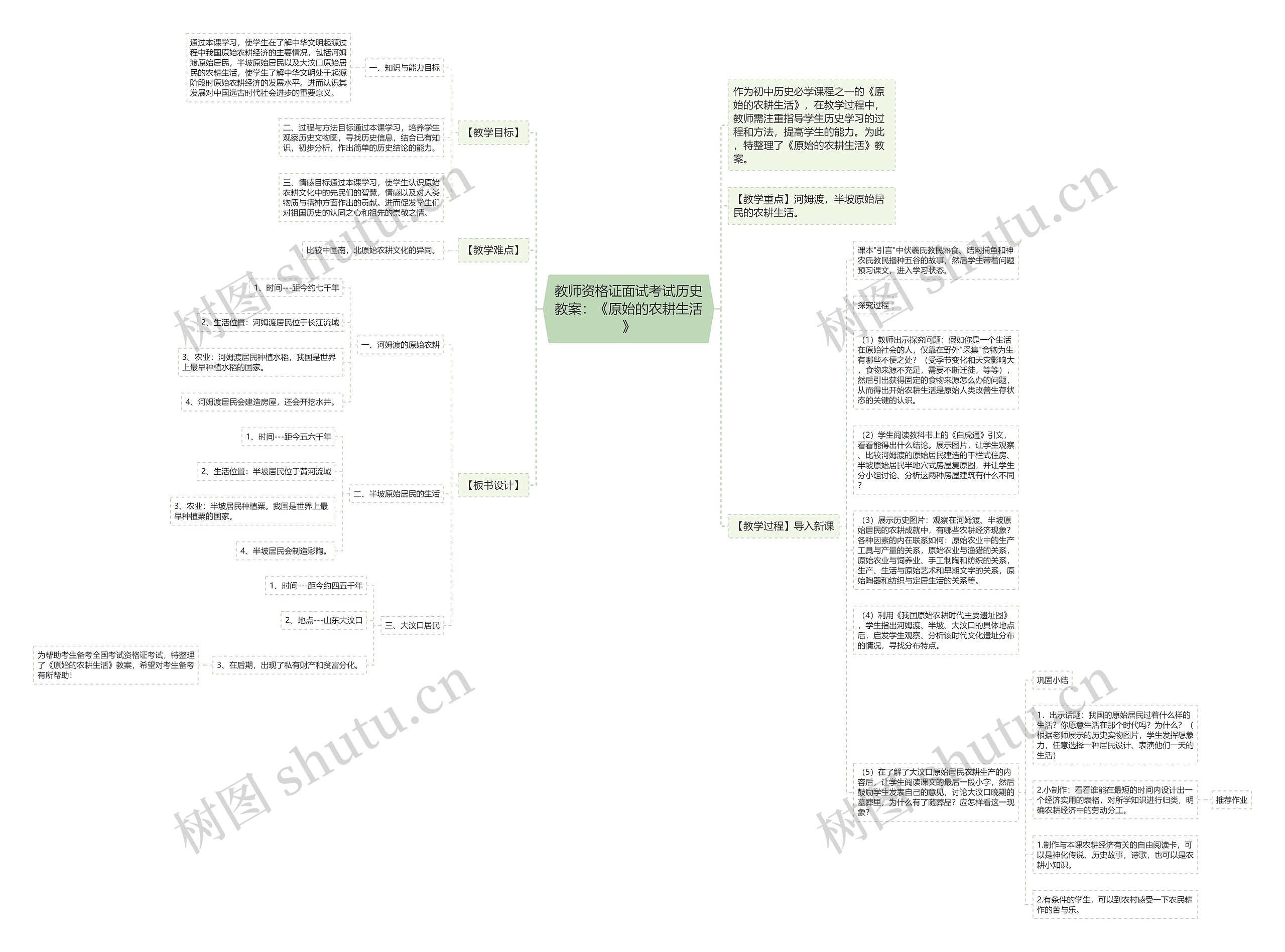 教师资格证面试考试历史教案：《原始的农耕生活》思维导图