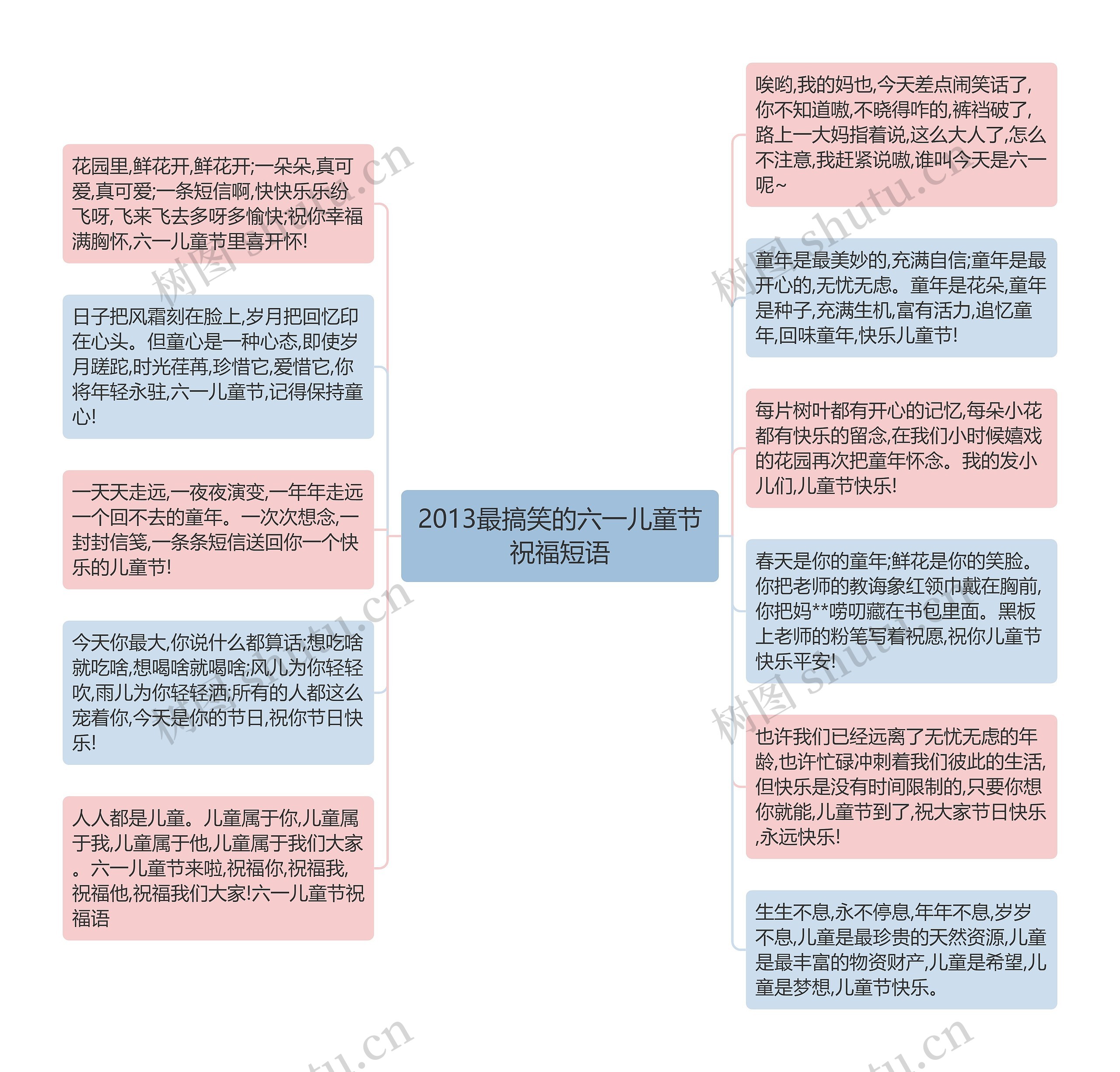 2013最搞笑的六一儿童节祝福短语思维导图