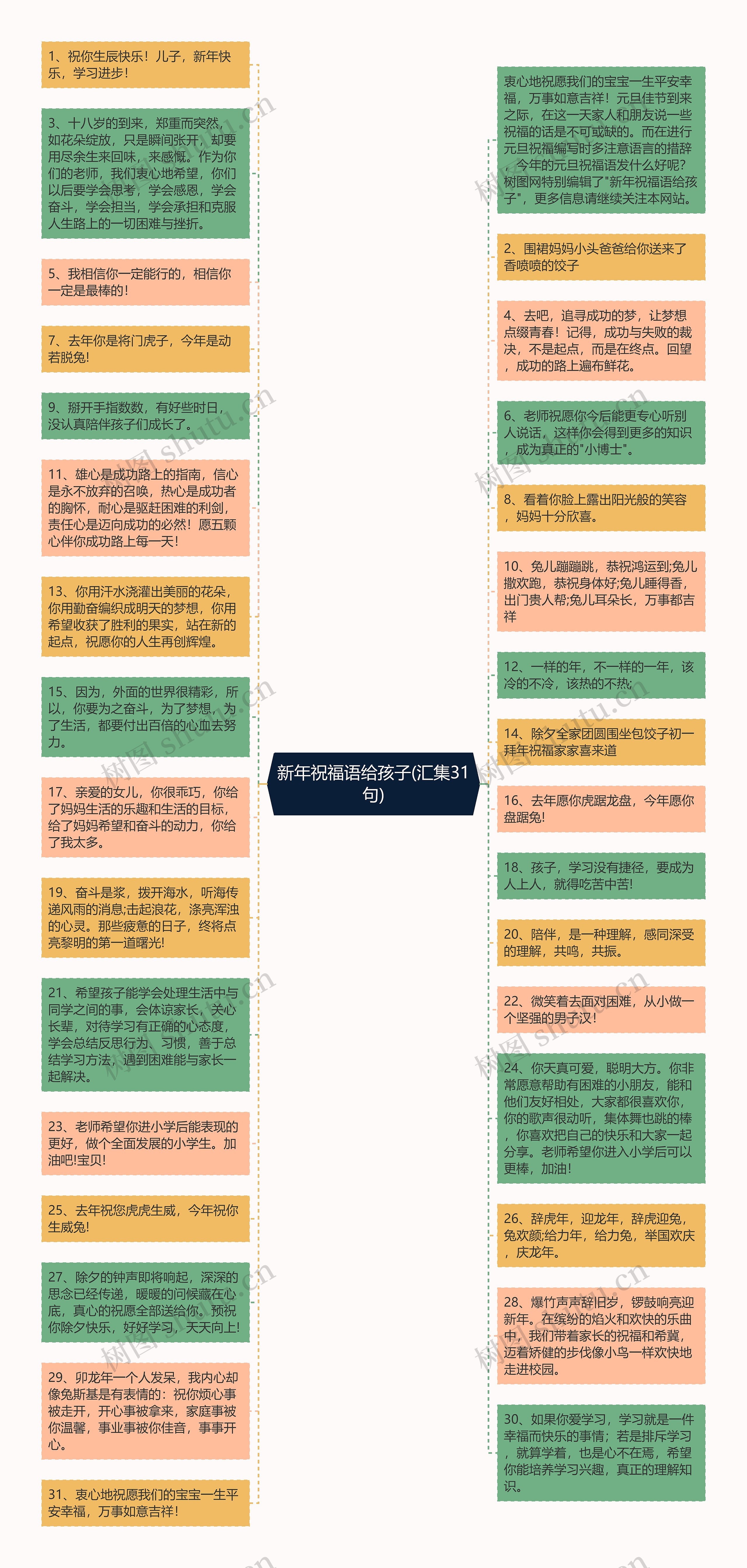 新年祝福语给孩子(汇集31句)