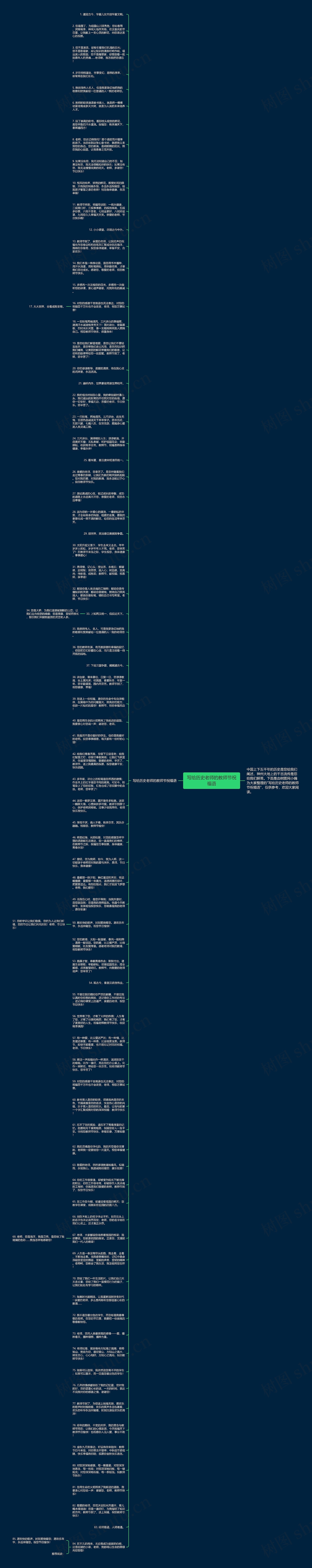 写给历史老师的教师节祝福语思维导图