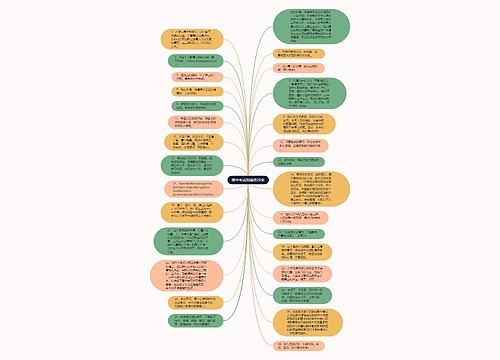 期中考试祝福语28条思维导图