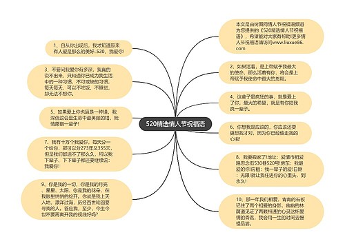 520精选情人节祝福语