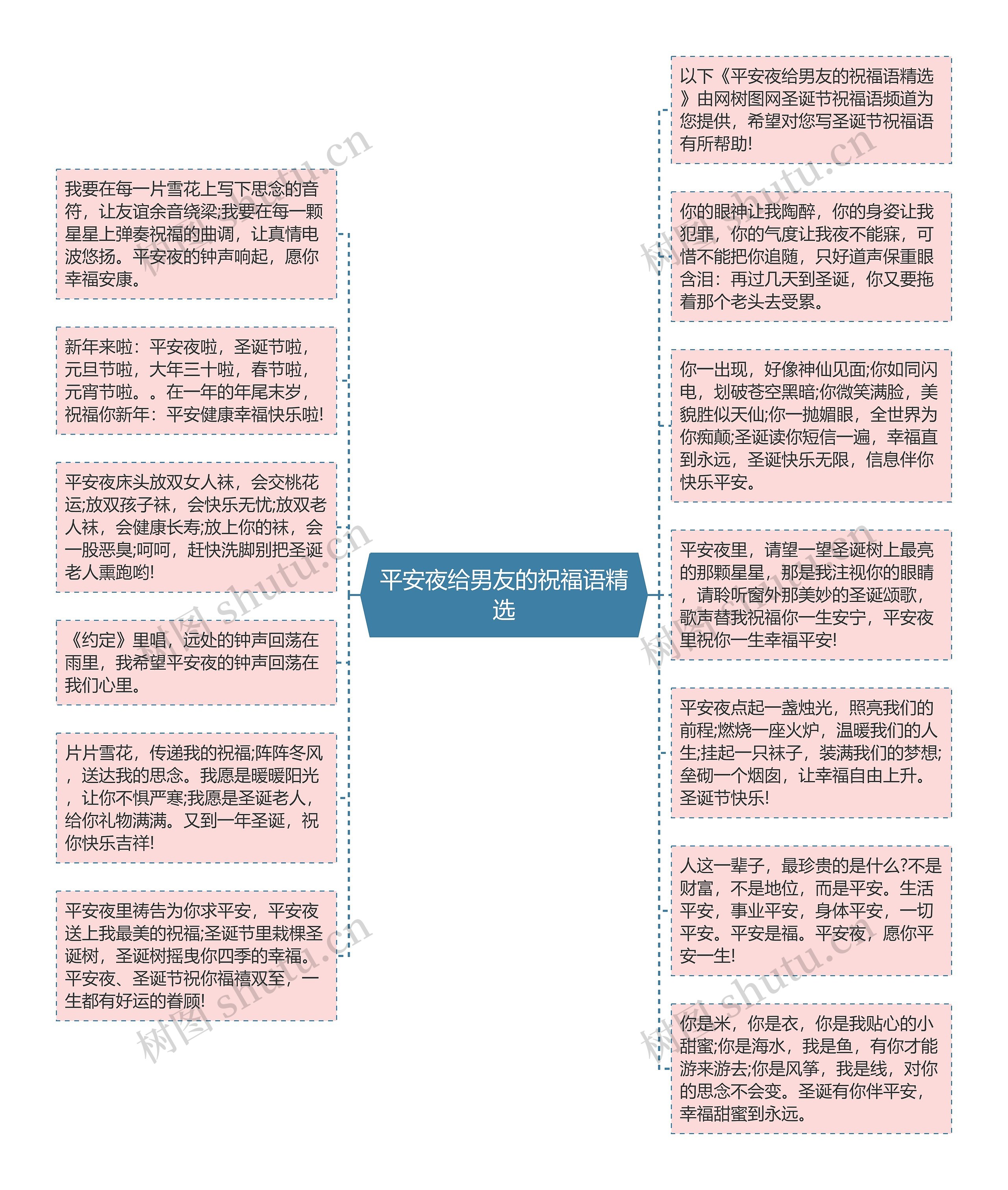 平安夜给男友的祝福语精选