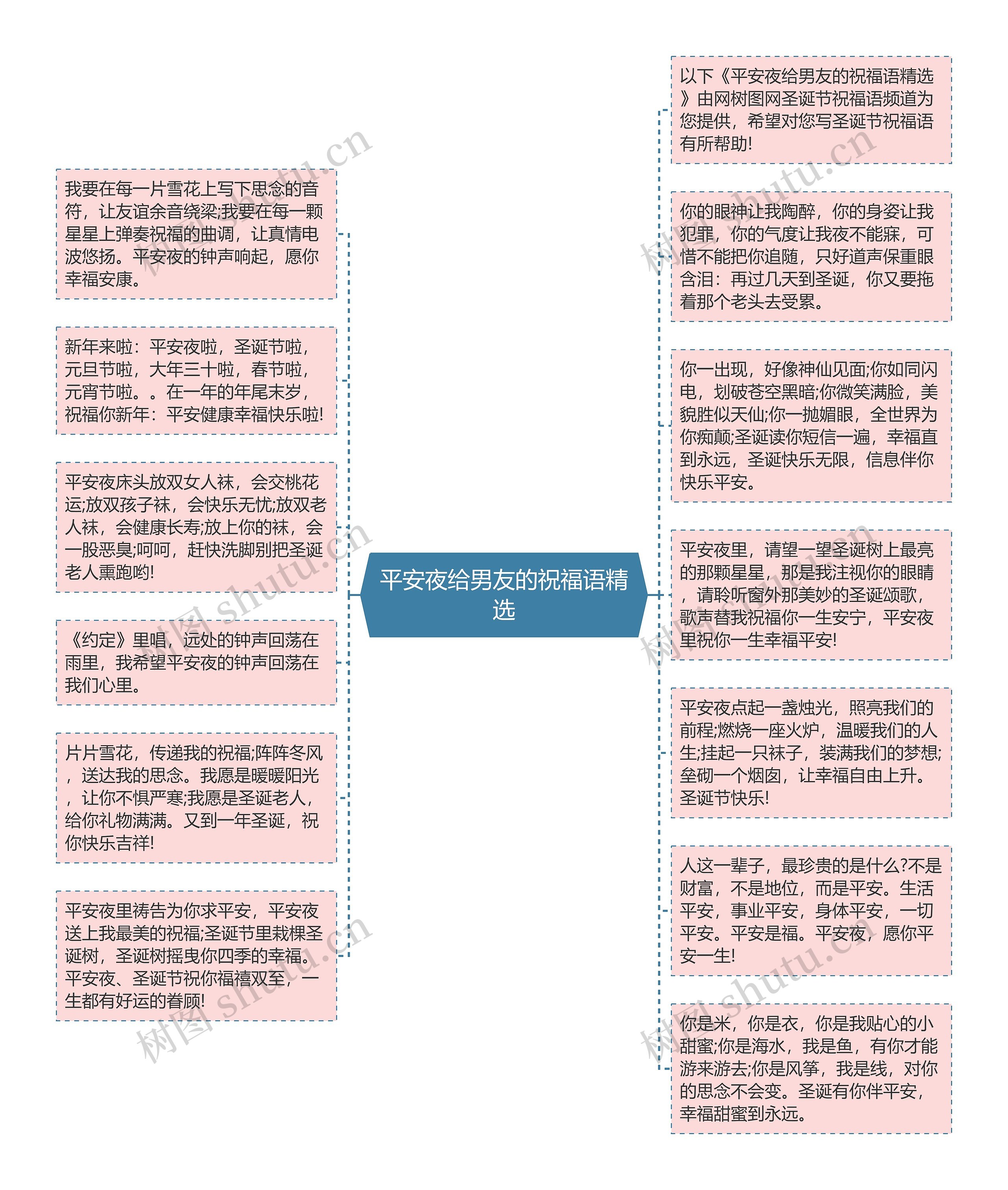 平安夜给男友的祝福语精选思维导图