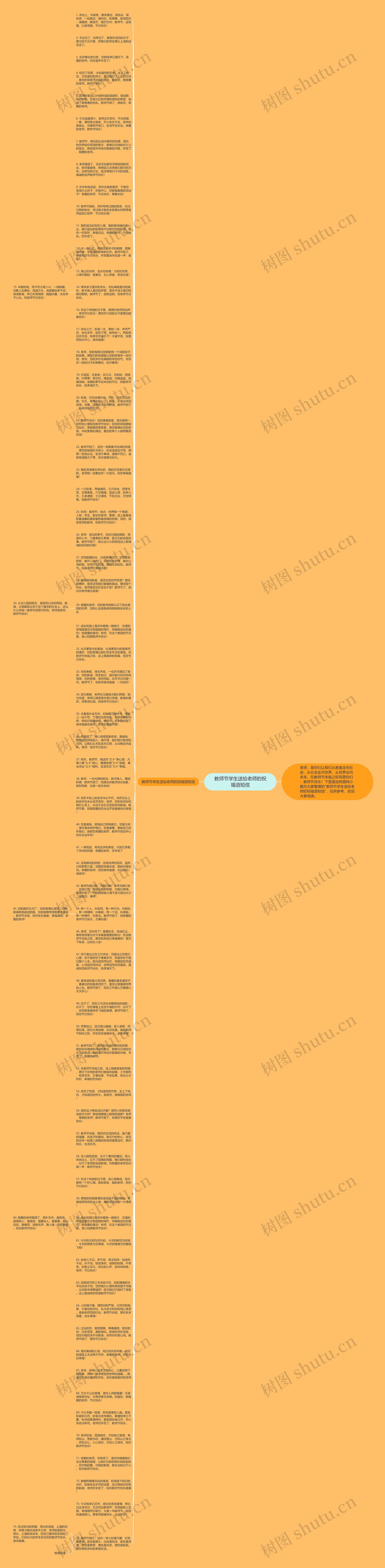 教师节学生送给老师的祝福语短信思维导图