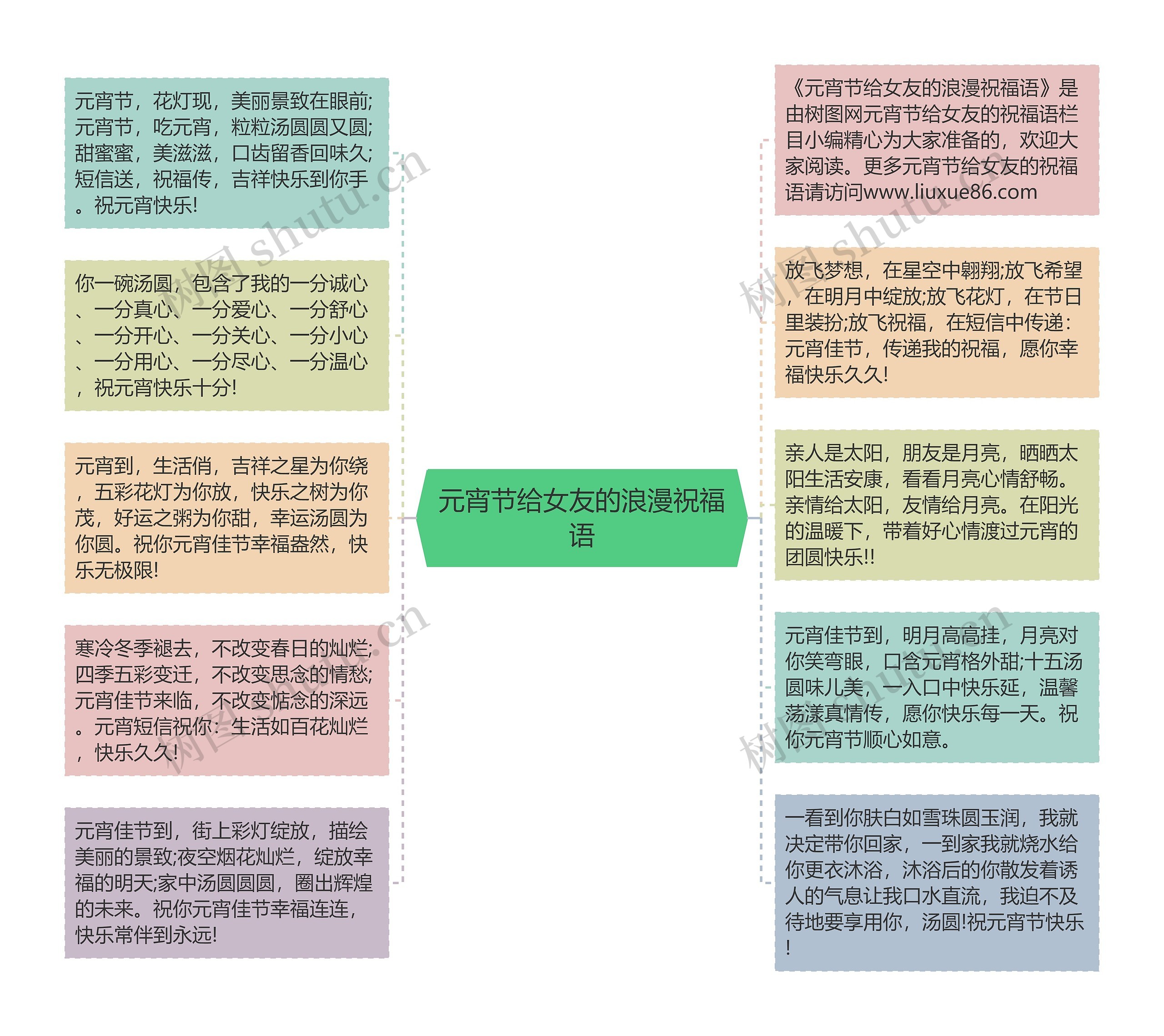 元宵节给女友的浪漫祝福语思维导图