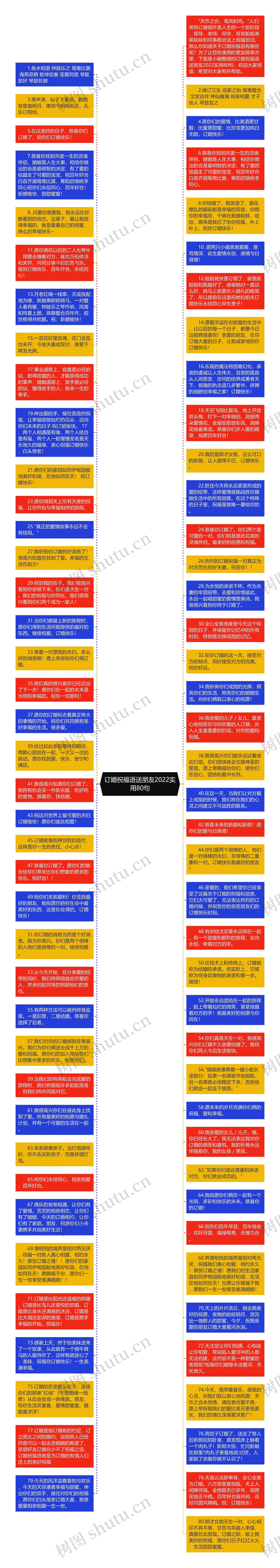 订婚祝福语送朋友2022实用80句思维导图