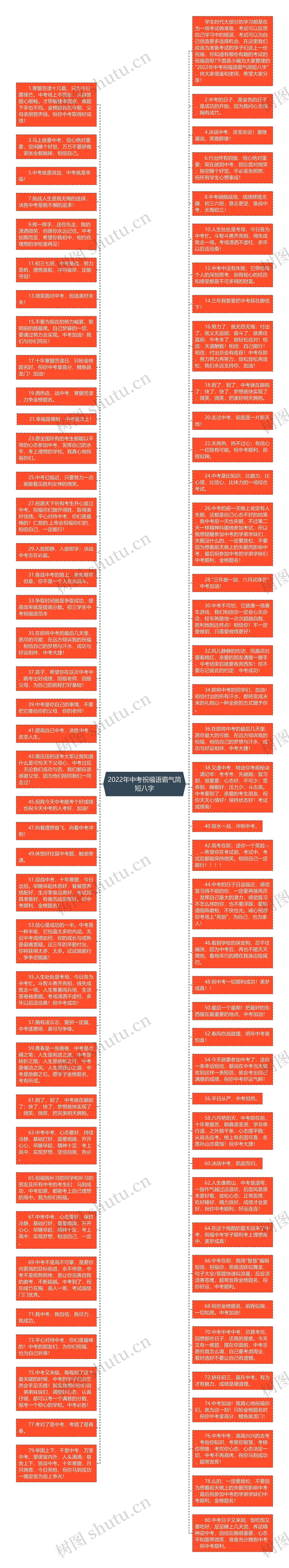 2022年中考祝福语霸气简短八字思维导图