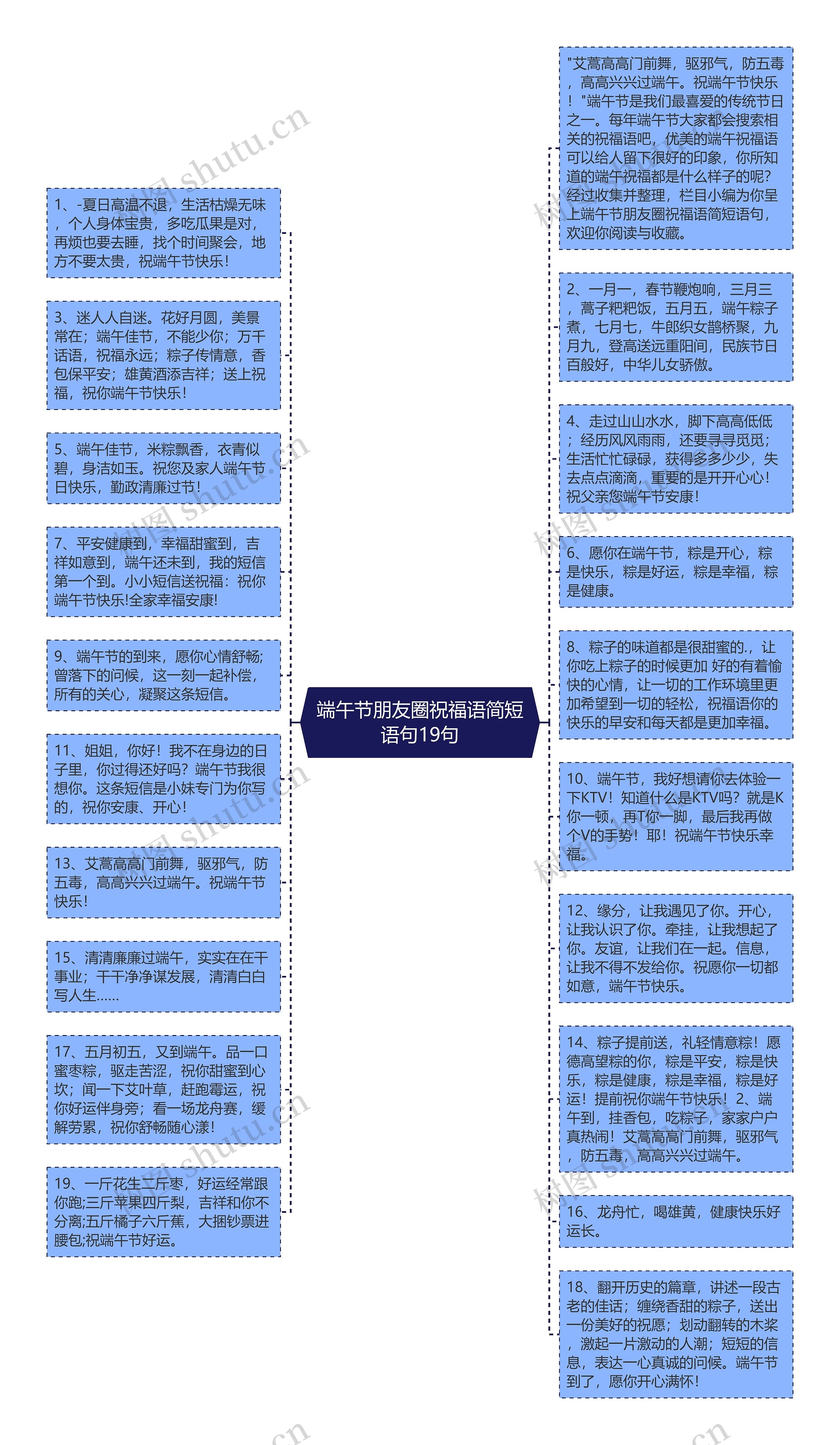 端午节朋友圈祝福语简短语句19句思维导图