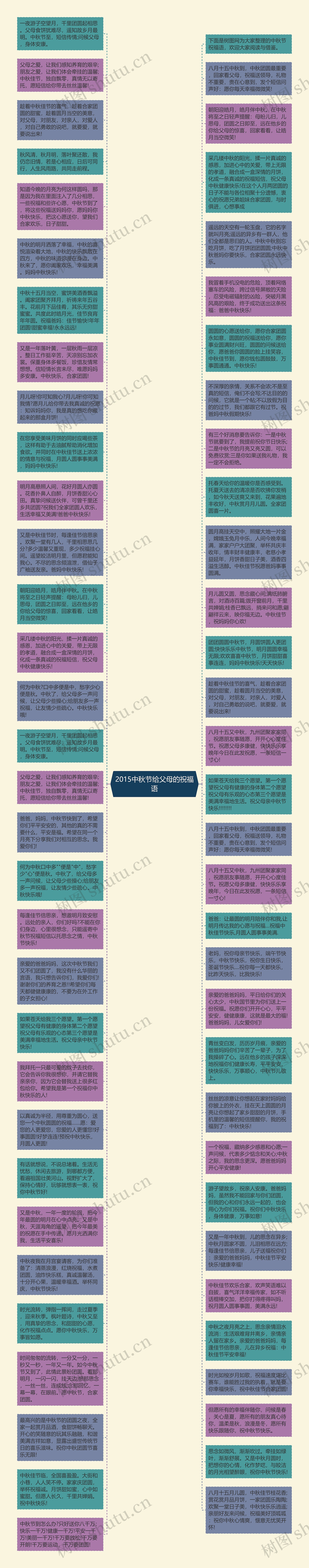 2015中秋节给父母的祝福语思维导图