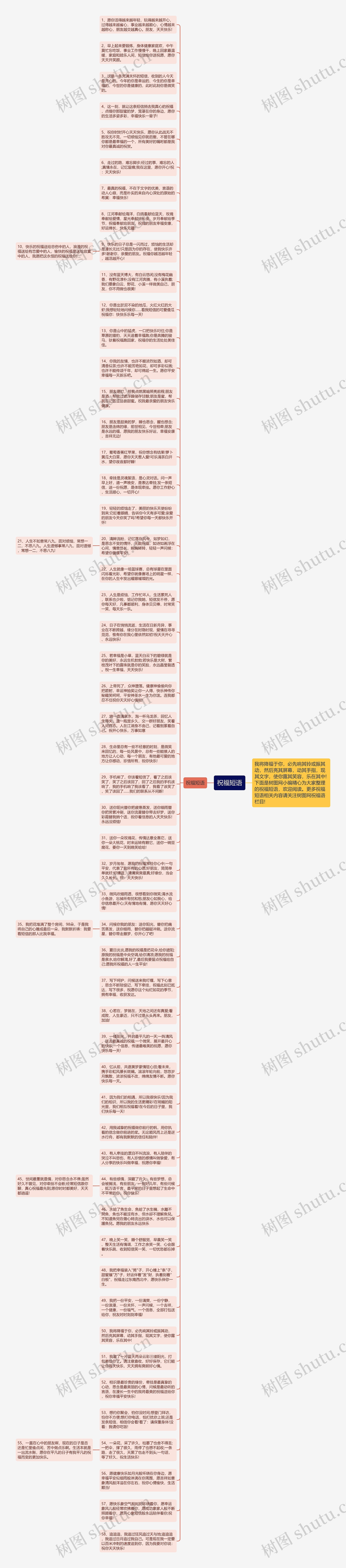 祝福短语思维导图