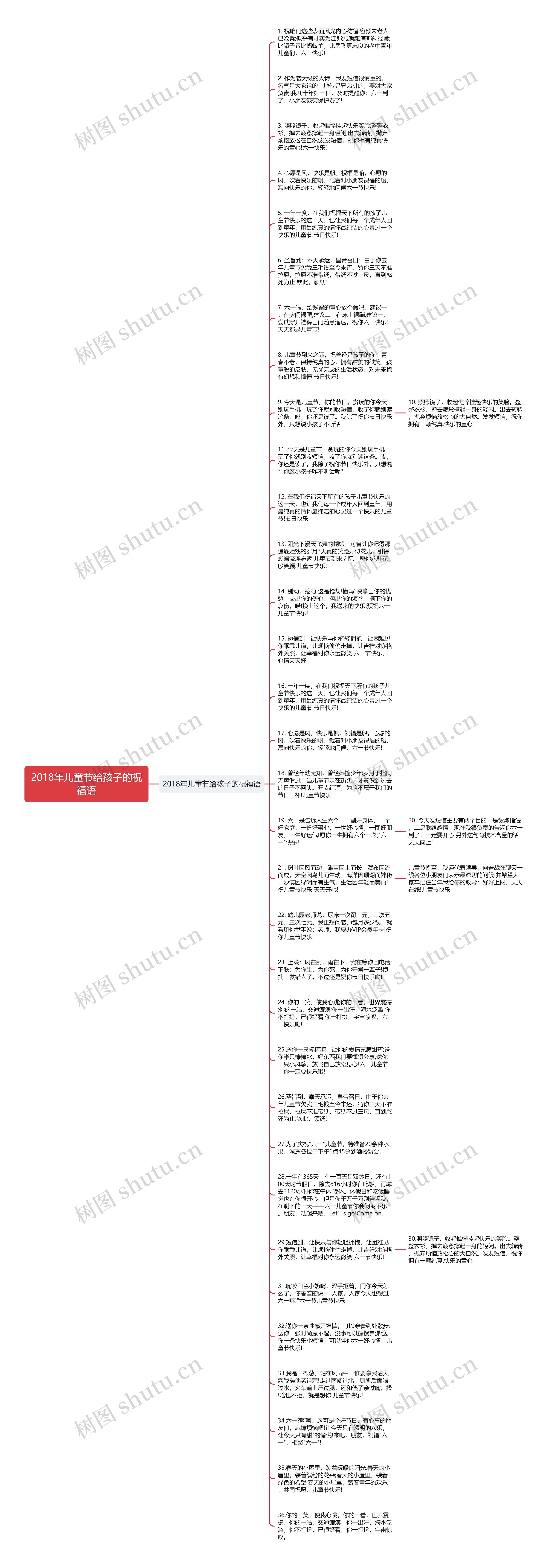 2018年儿童节给孩子的祝福语思维导图