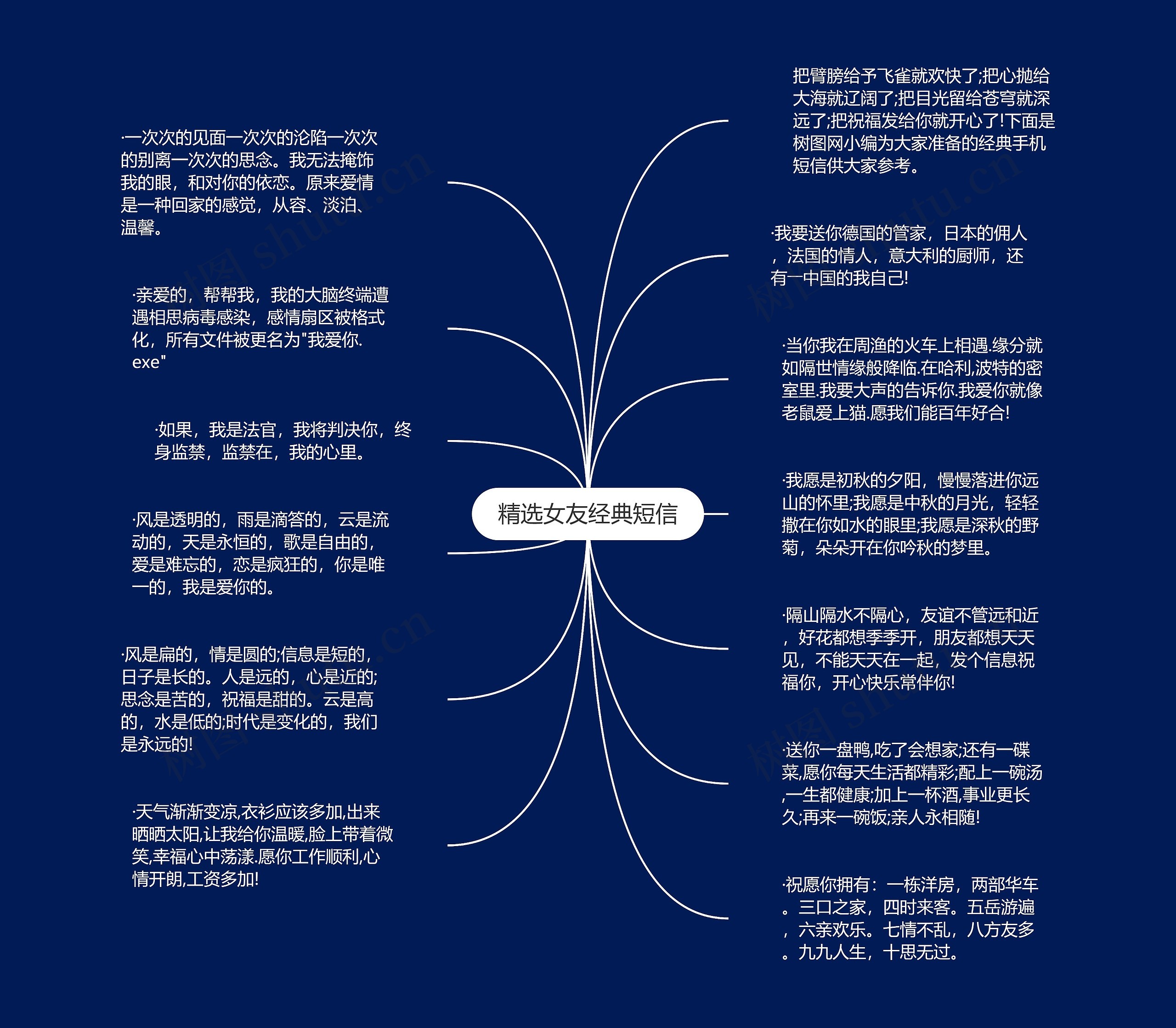 精选女友经典短信思维导图