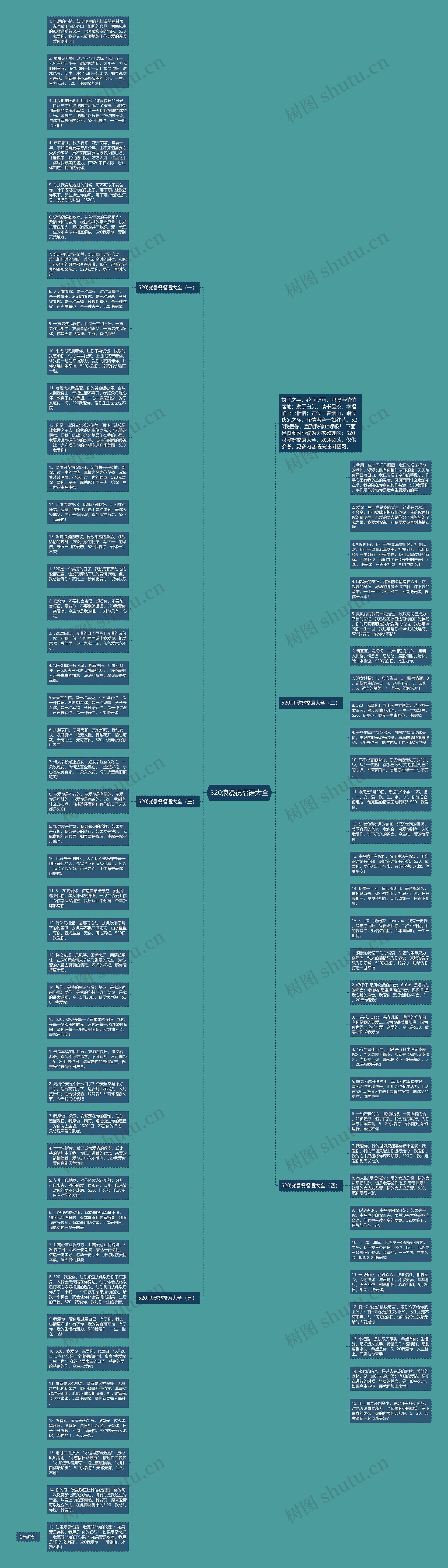 520浪漫祝福语大全思维导图