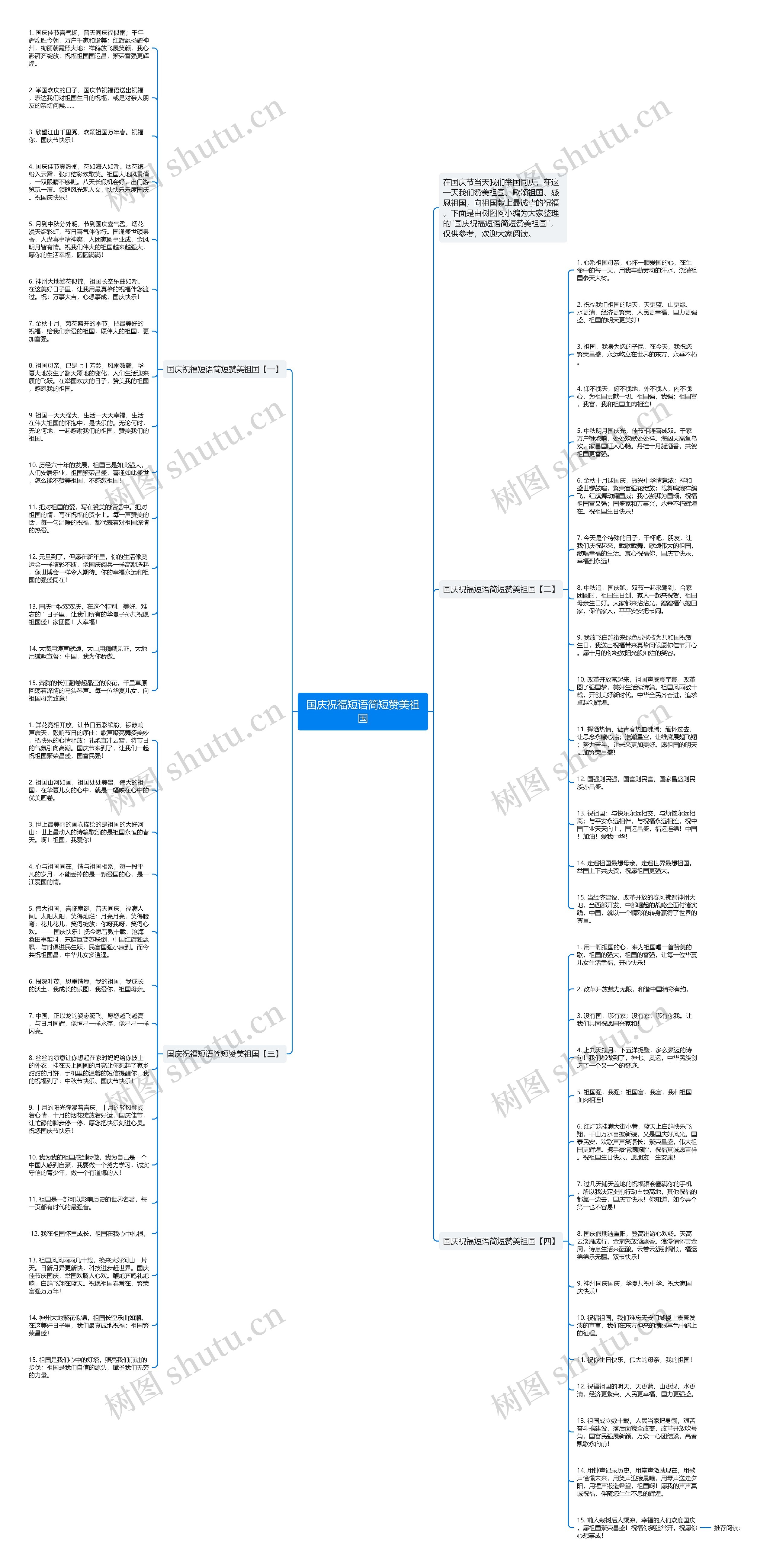 国庆祝福短语简短赞美祖国思维导图