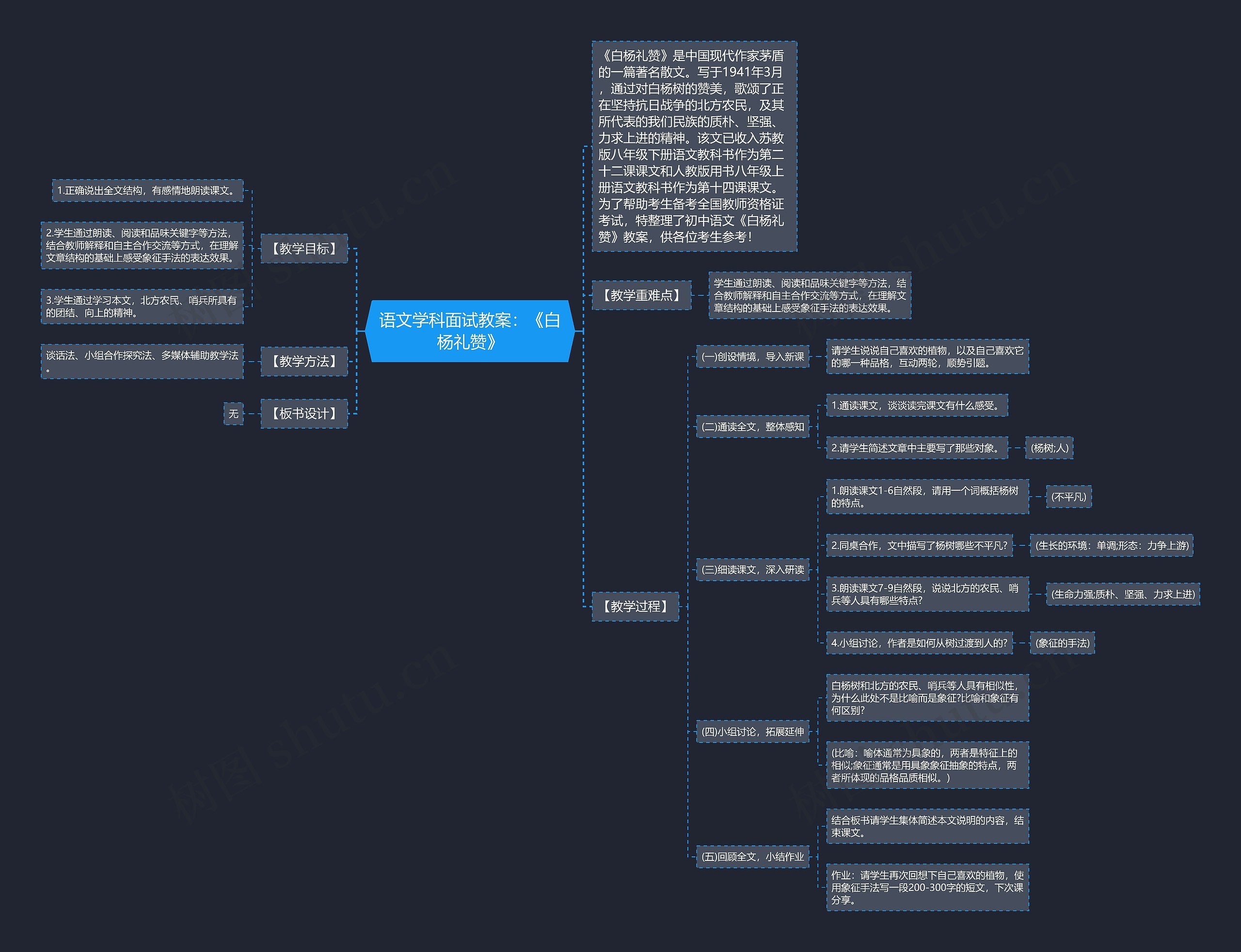 语文学科面试教案：《白杨礼赞》思维导图