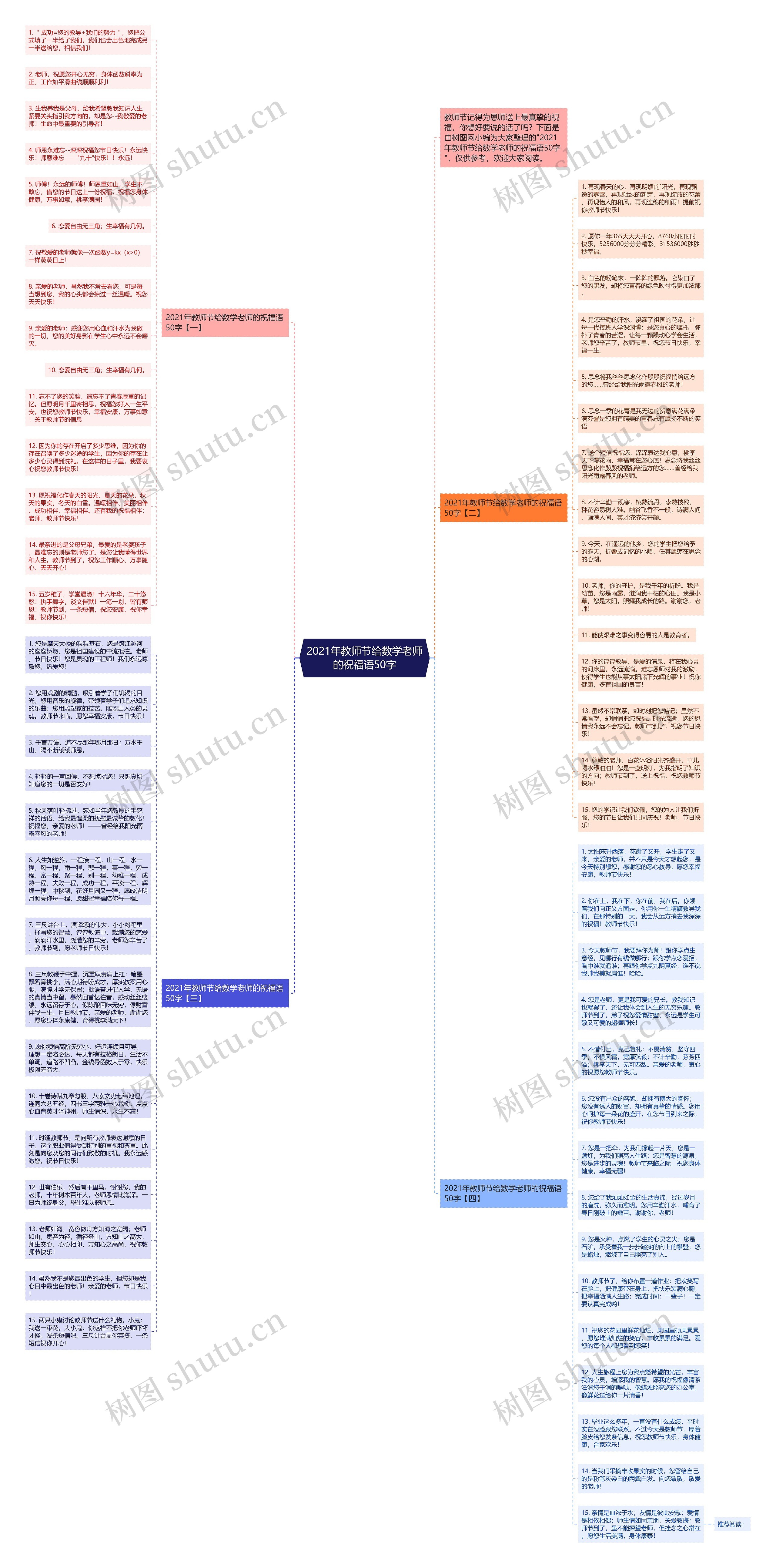 2021年教师节给数学老师的祝福语50字思维导图高清图 2021年教师节给数学老师的祝福语50字思维导图