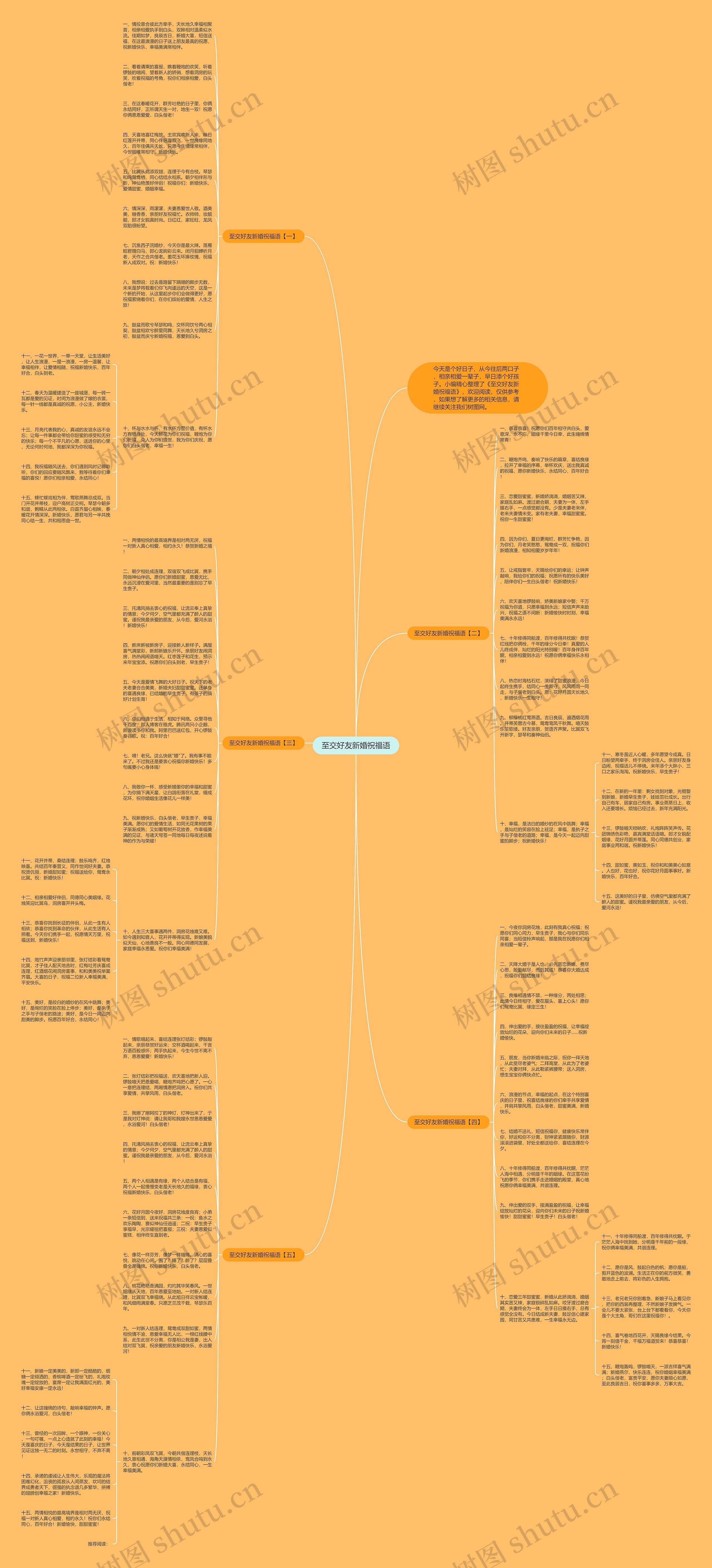 至交好友新婚祝福语思维导图