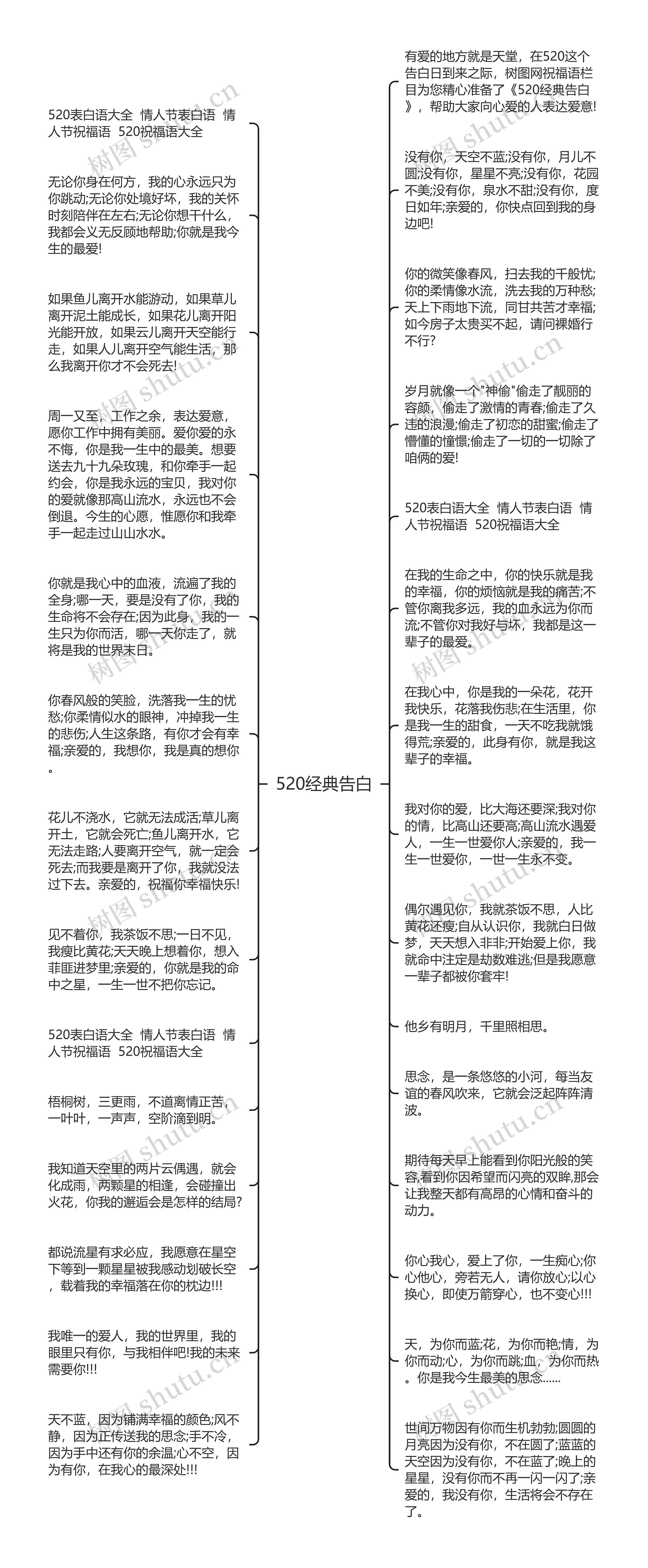 520经典告白思维导图