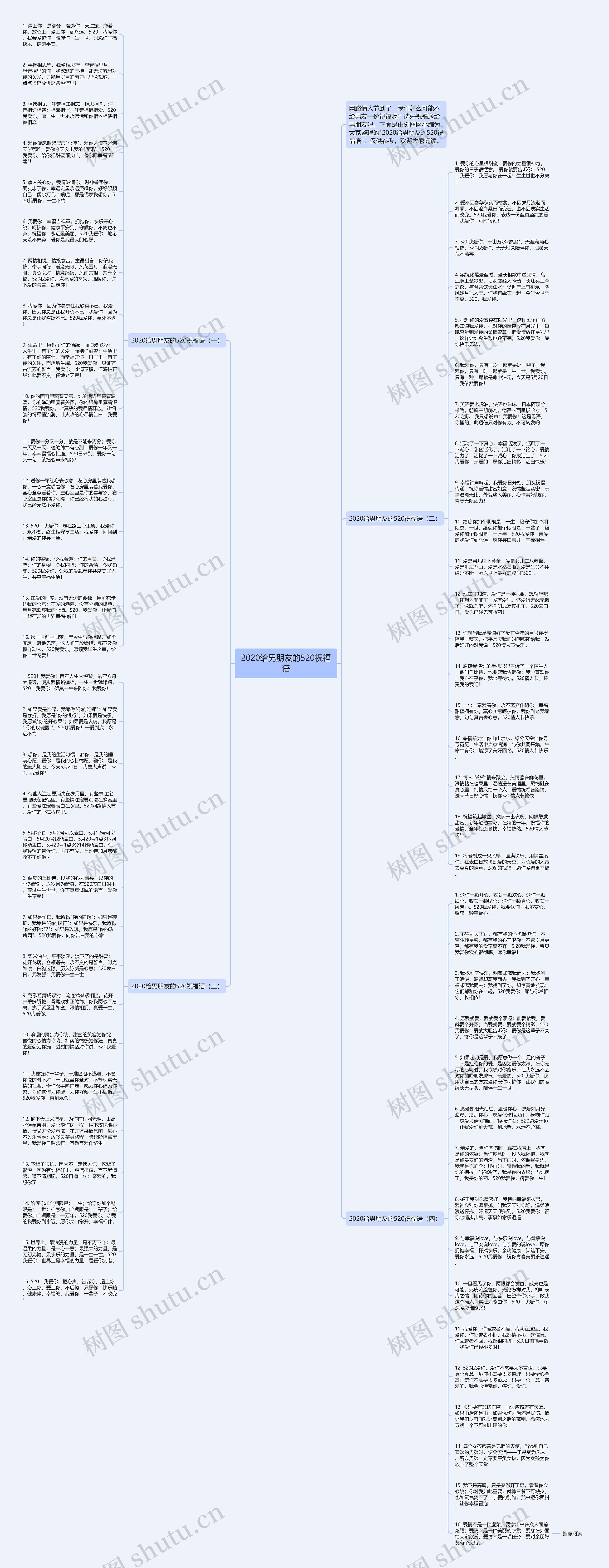 2020给男朋友的520祝福语思维导图