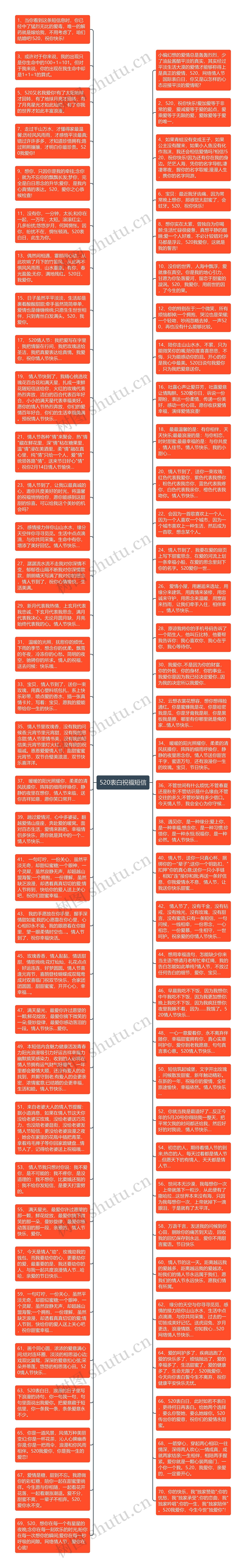 520表白祝福短信
