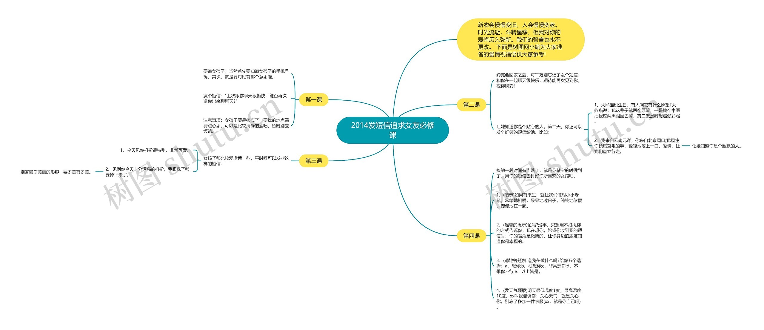 2014发短信追求女友必修课思维导图