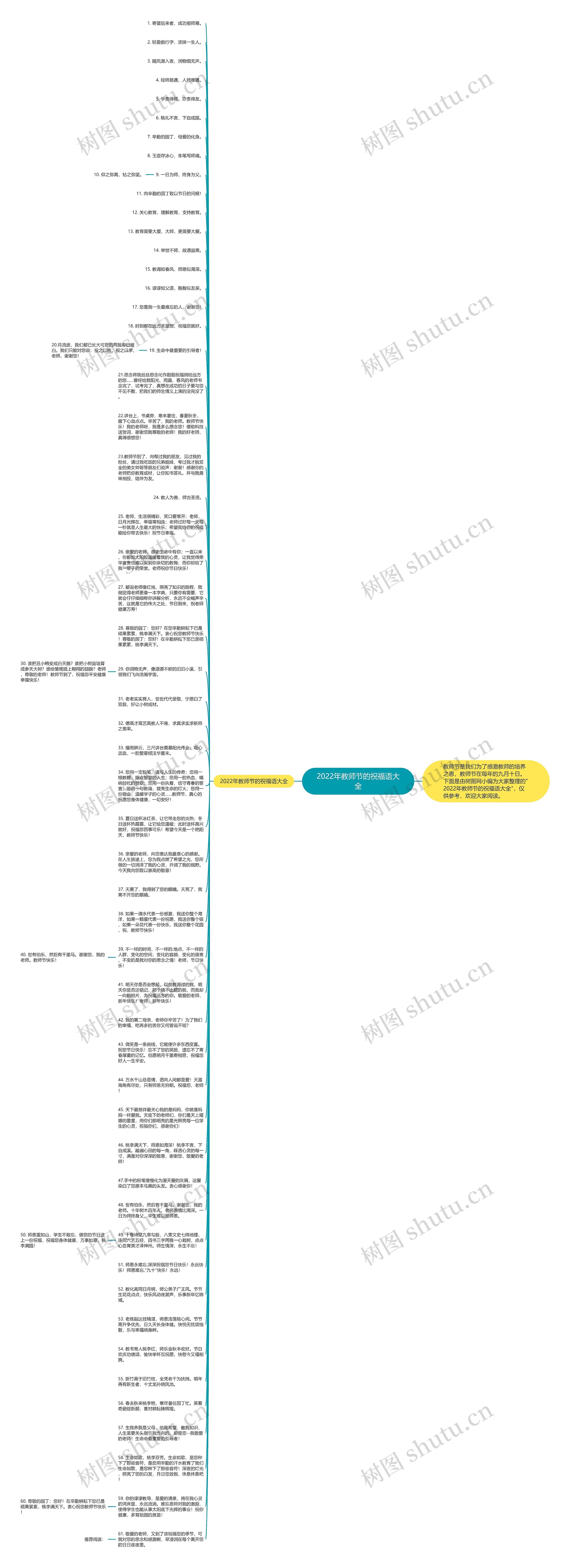 2022年教师节的祝福语大全思维导图