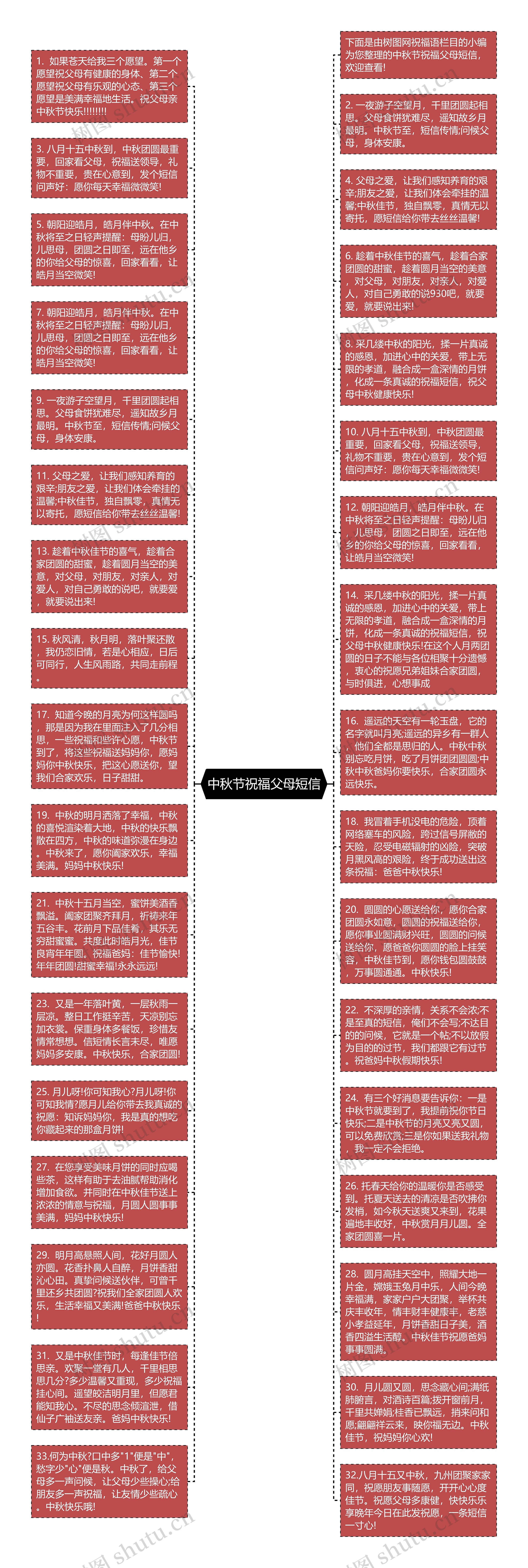 中秋节祝福父母短信思维导图