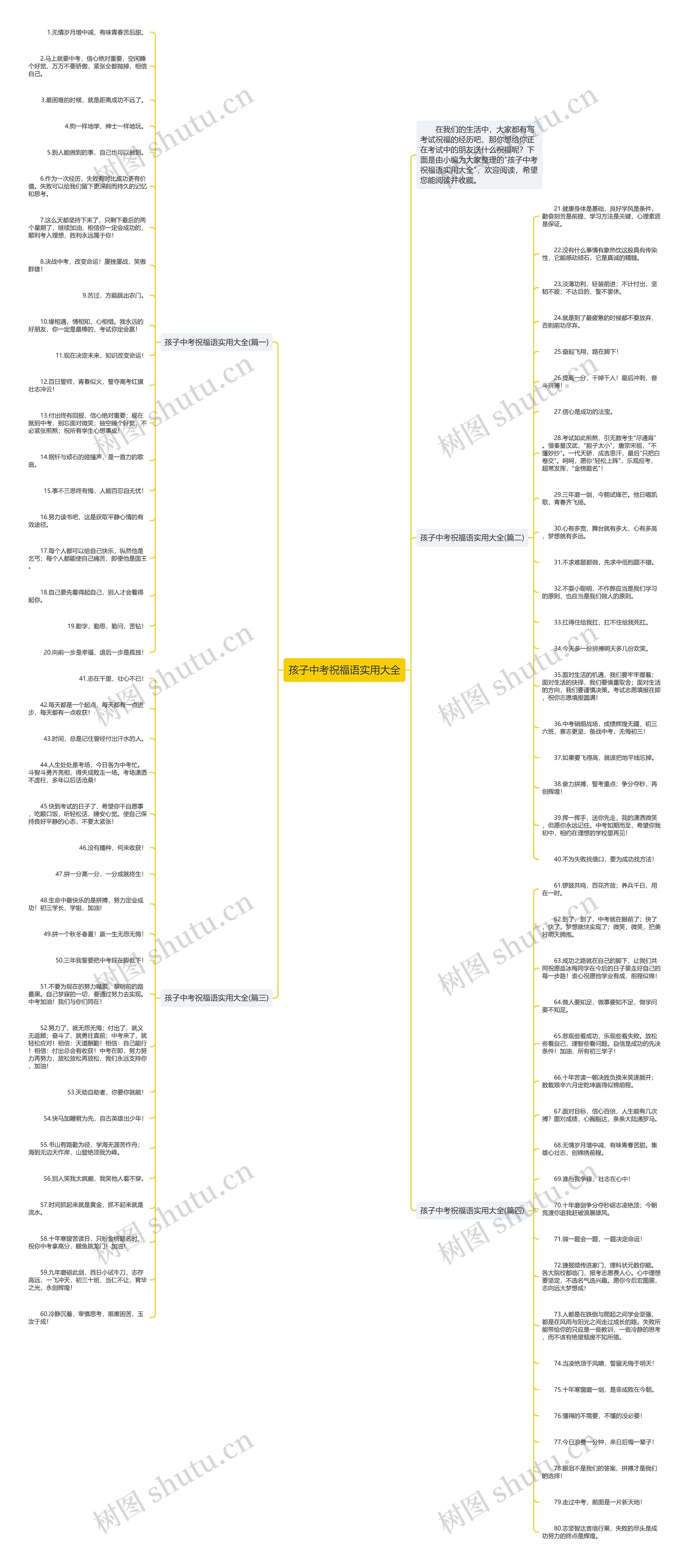 孩子中考祝福语实用大全思维导图