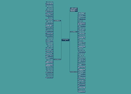 中考成功的祝福语精选汇总思维导图