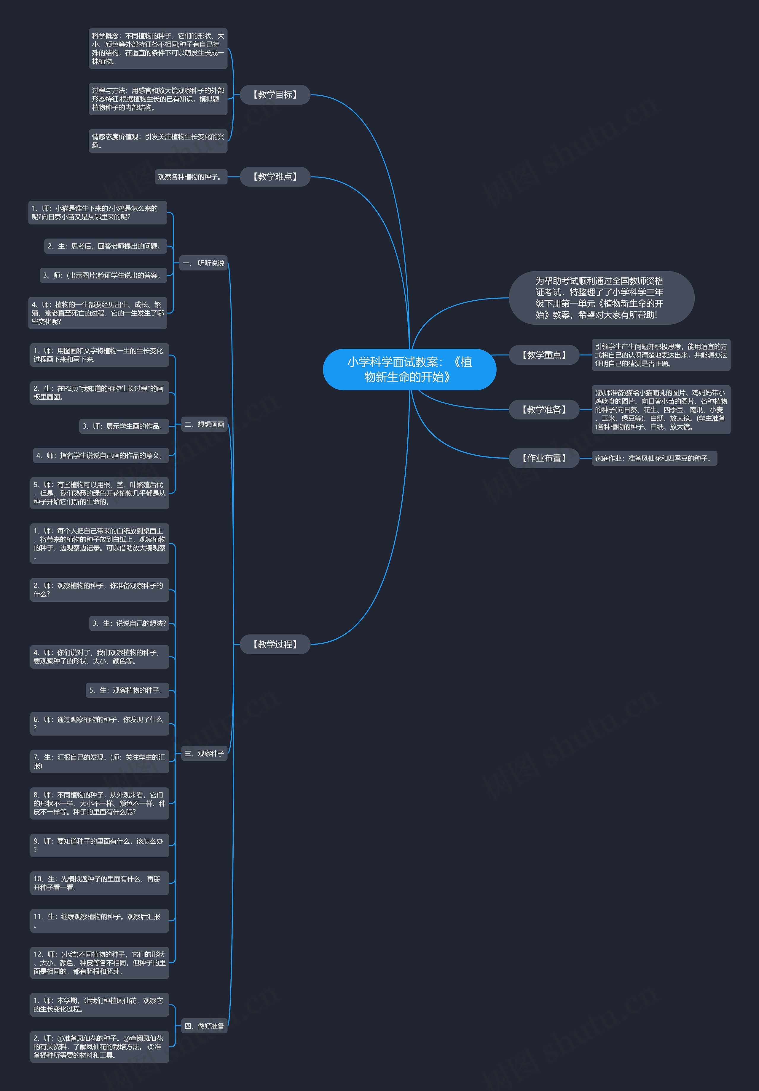小学科学面试教案：《植物新生命的开始》思维导图