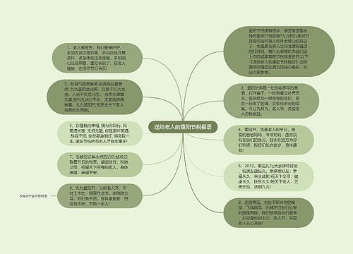 送给老人的重阳节祝福语思维导图