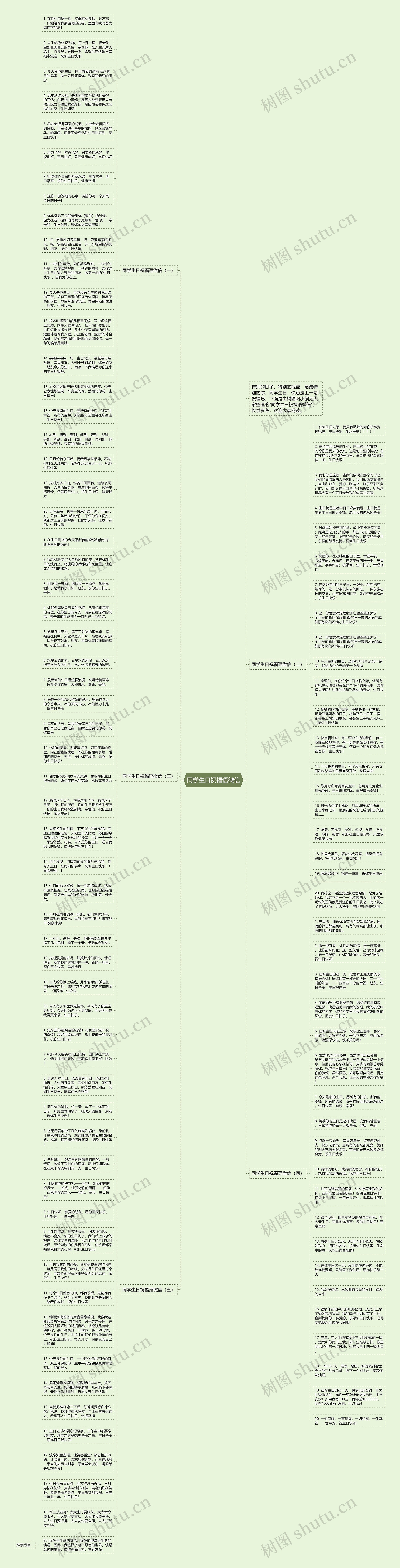 同学生日祝福语微信思维导图