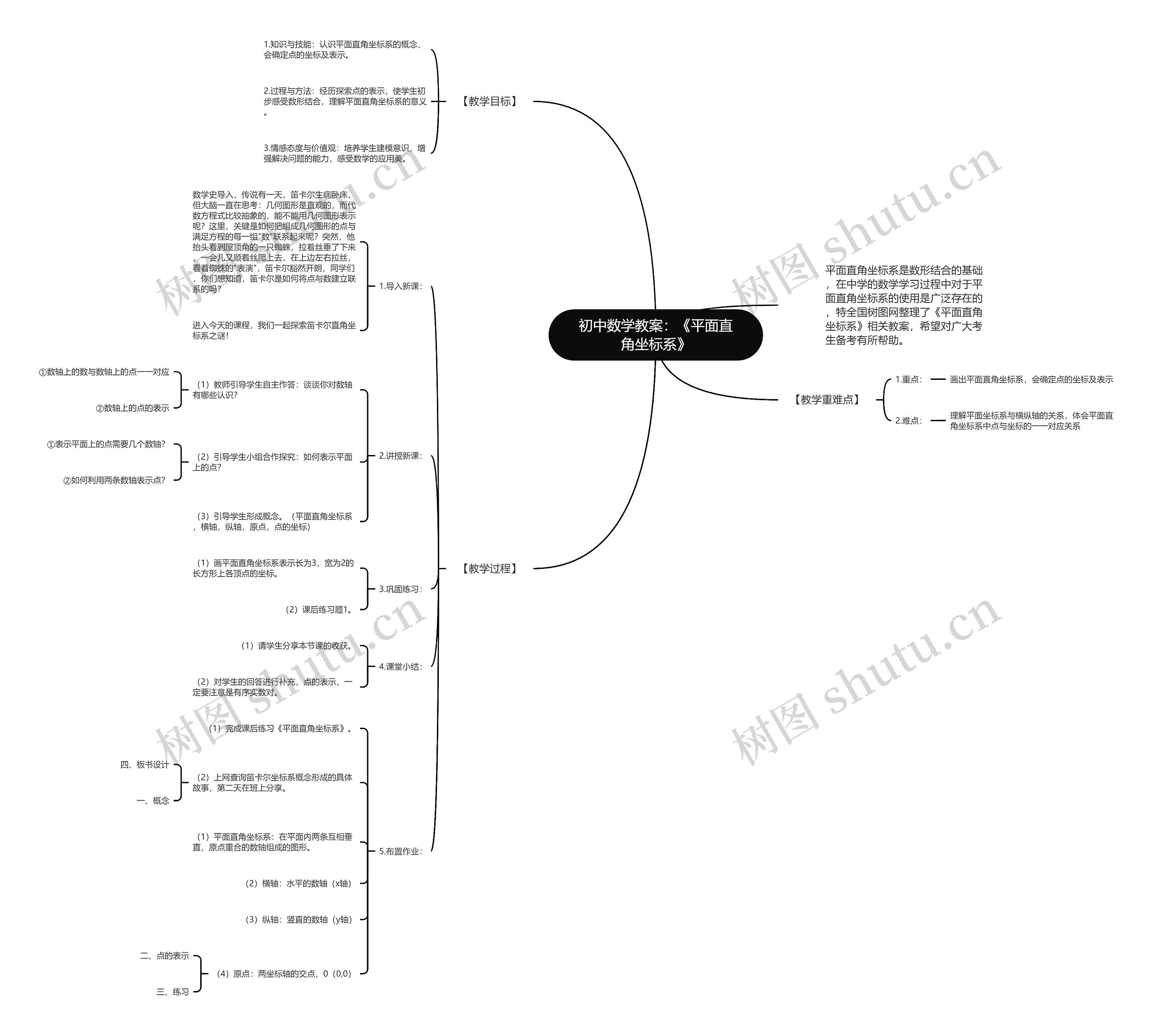 初中数学教案：《平面直角坐标系》思维导图